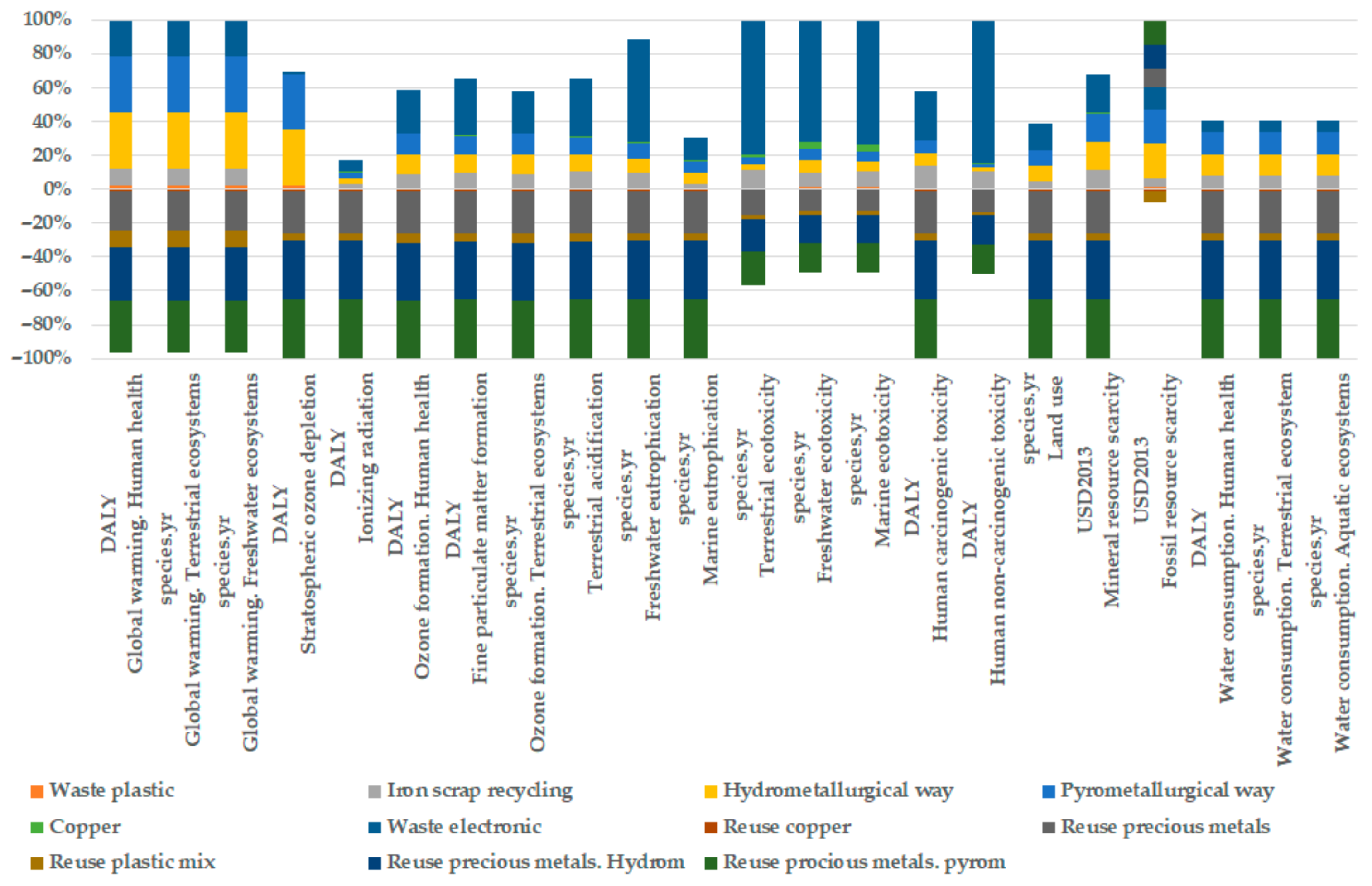 Applsci 11 02770 g005 Applsci 11 02770 g005