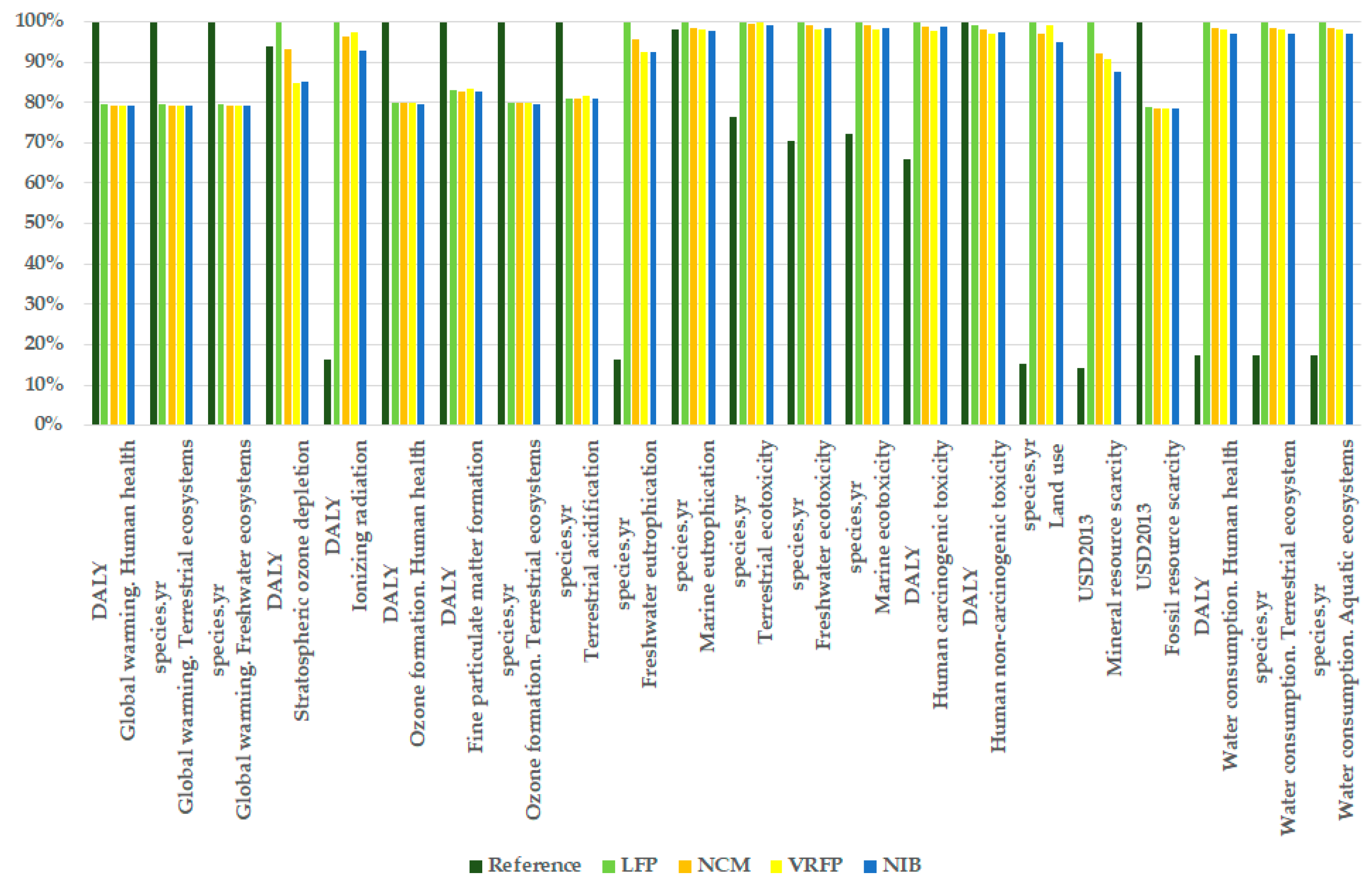 Applsci 11 02770 g006 Applsci 11 02770 g006
