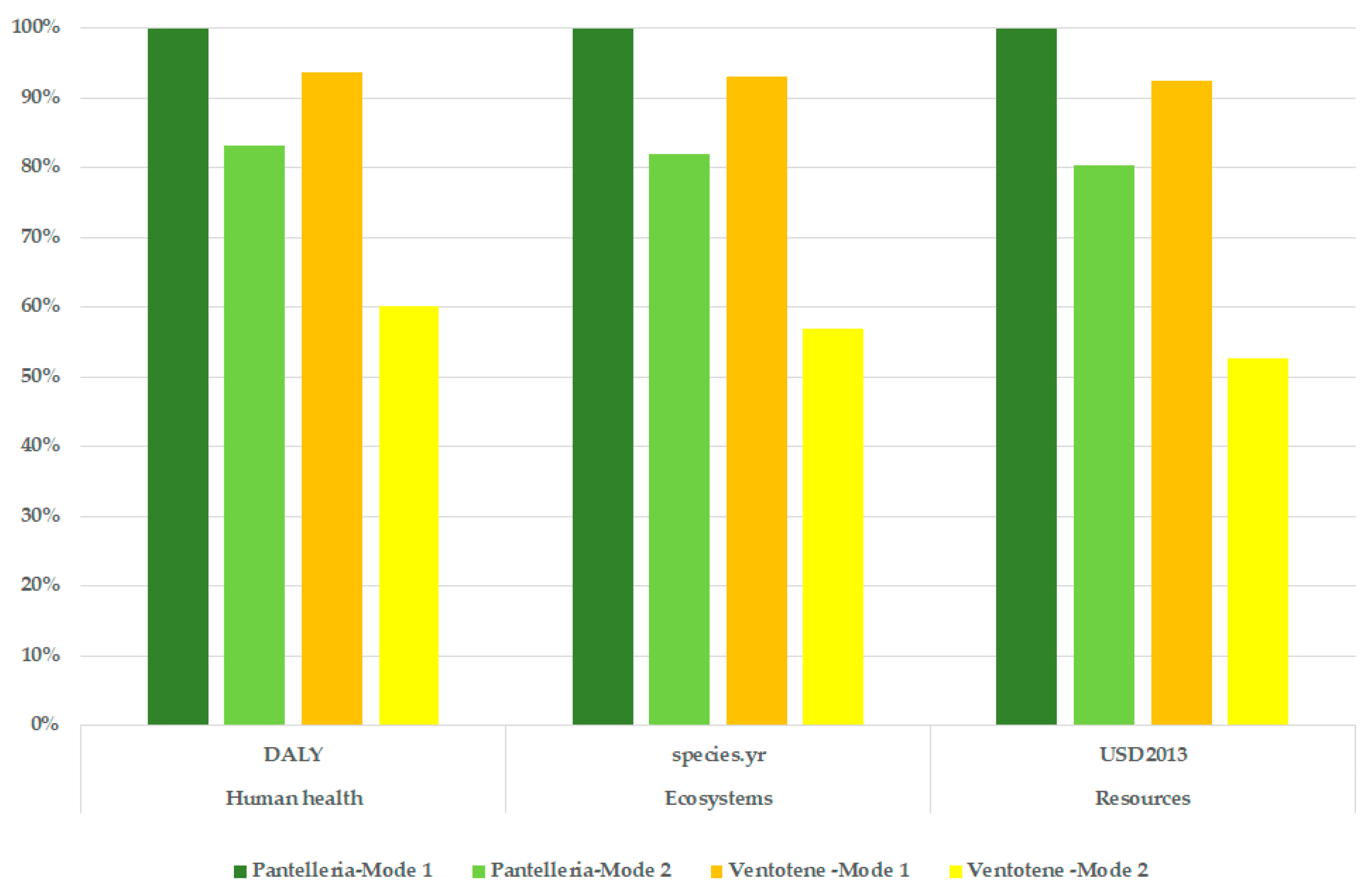 Applsci 11 02770 g007 Applsci 11 02770 g007