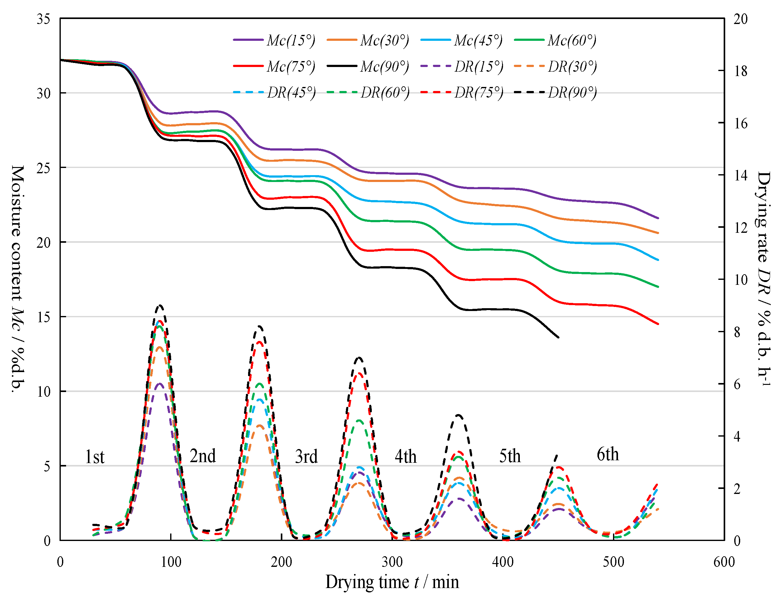 Applsci 11 02772 g003 Applsci 11 02772 g003