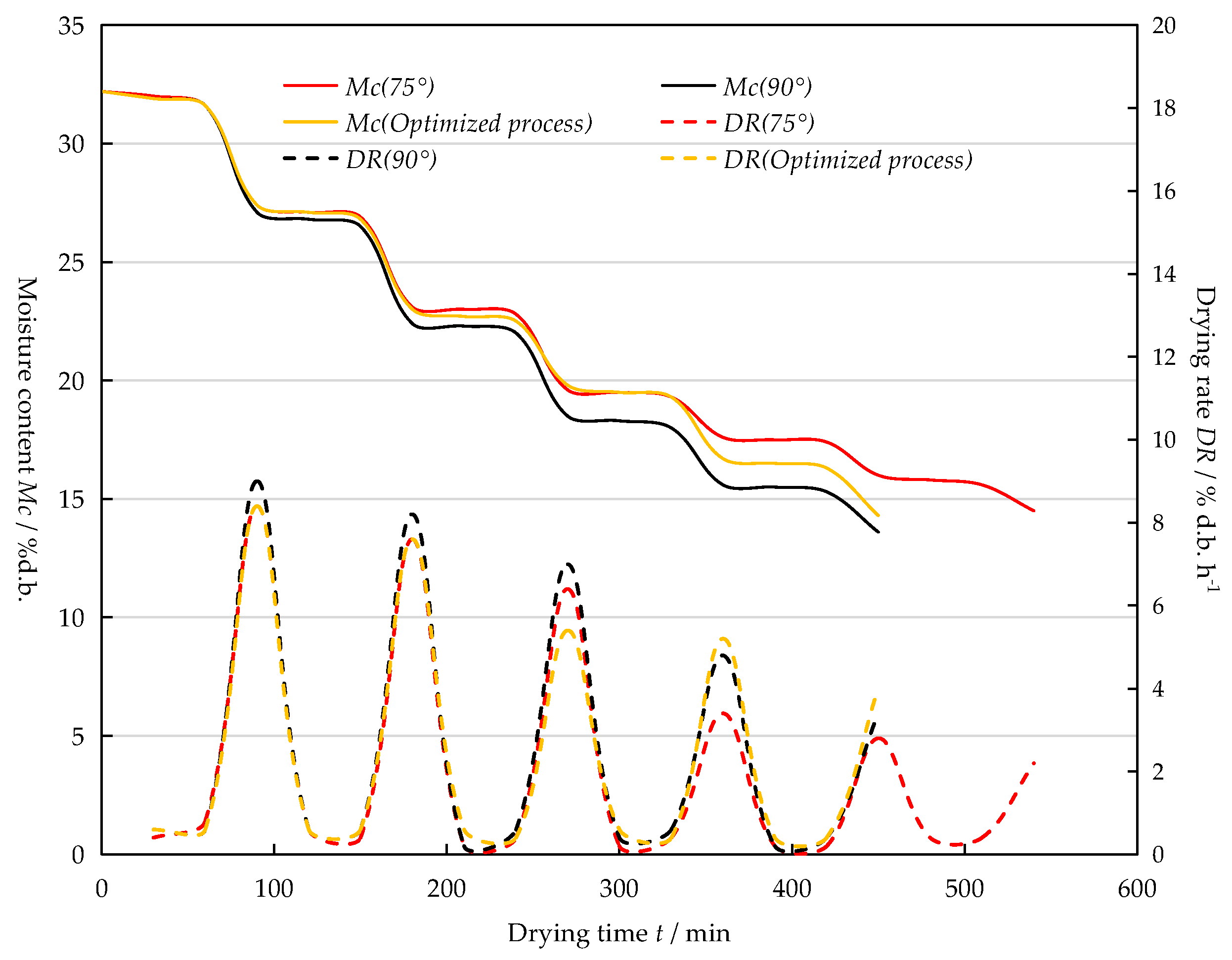 Applsci 11 02772 g004 Applsci 11 02772 g004