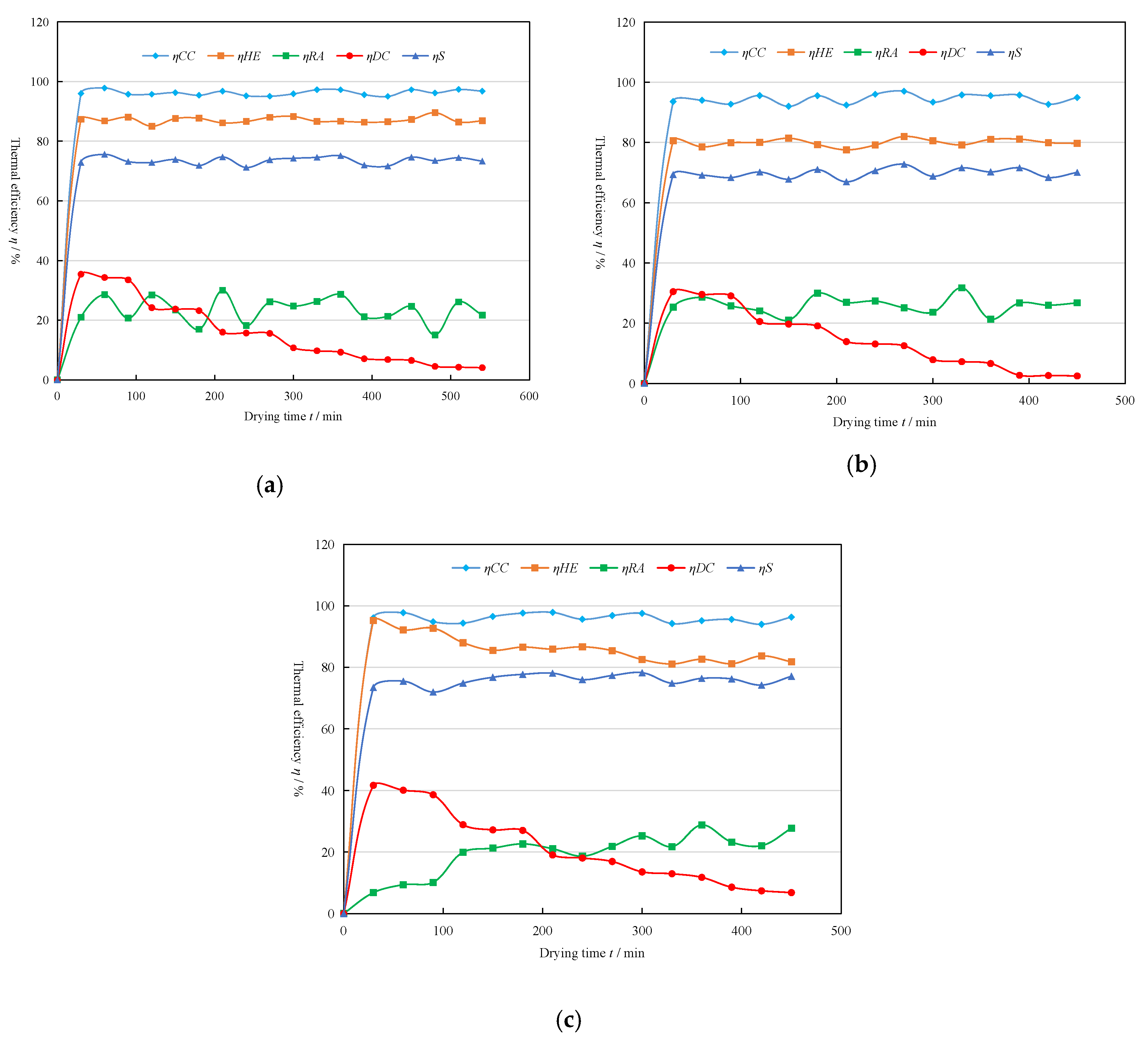 Applsci 11 02772 g007 Applsci 11 02772 g007