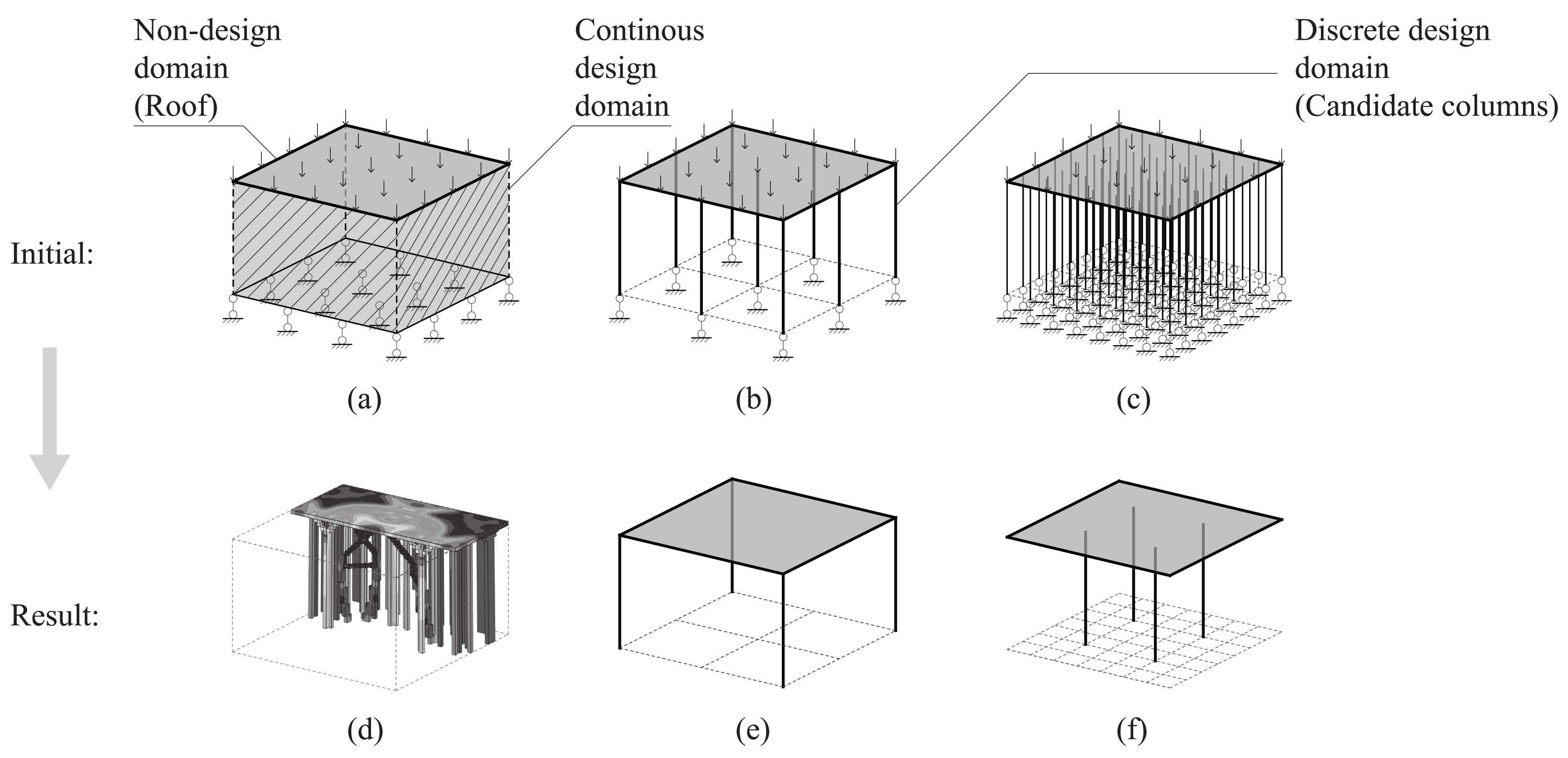 Applied Sciences Free FullText Optimizing Support Locations in the