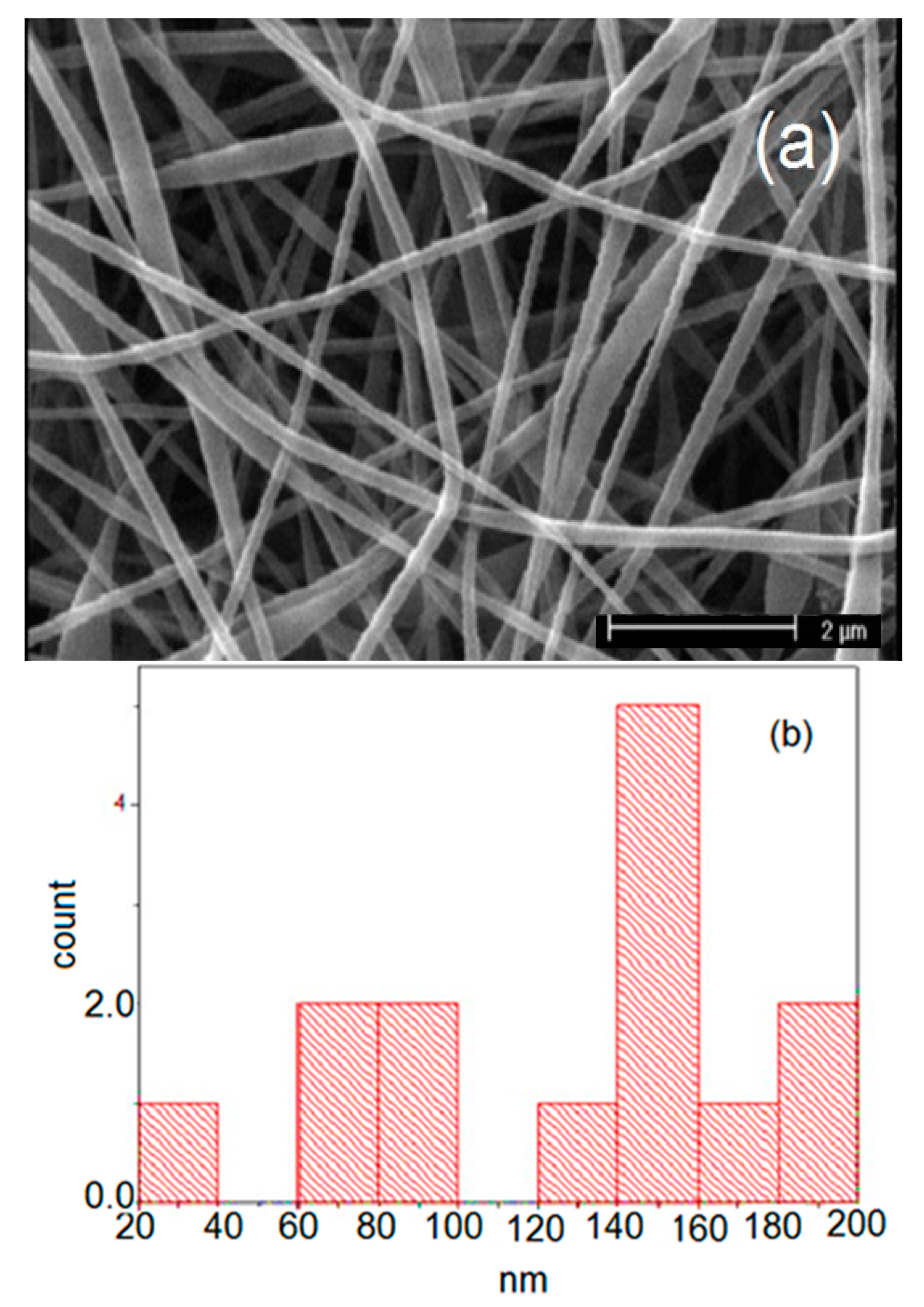 Applsci 11 02779 g002a