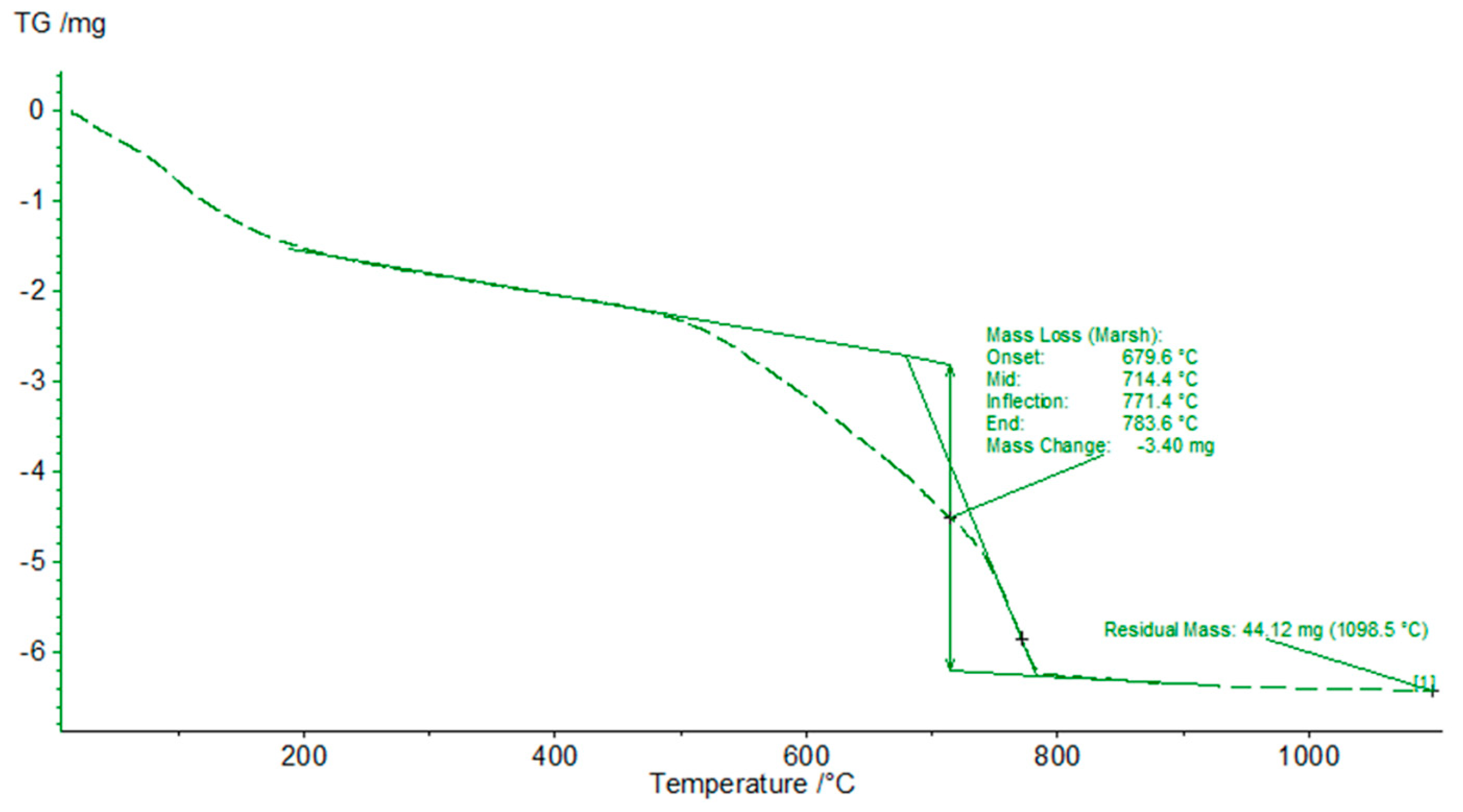 Applsci 11 02781 g0a2 Applsci 11 02781 g0a2