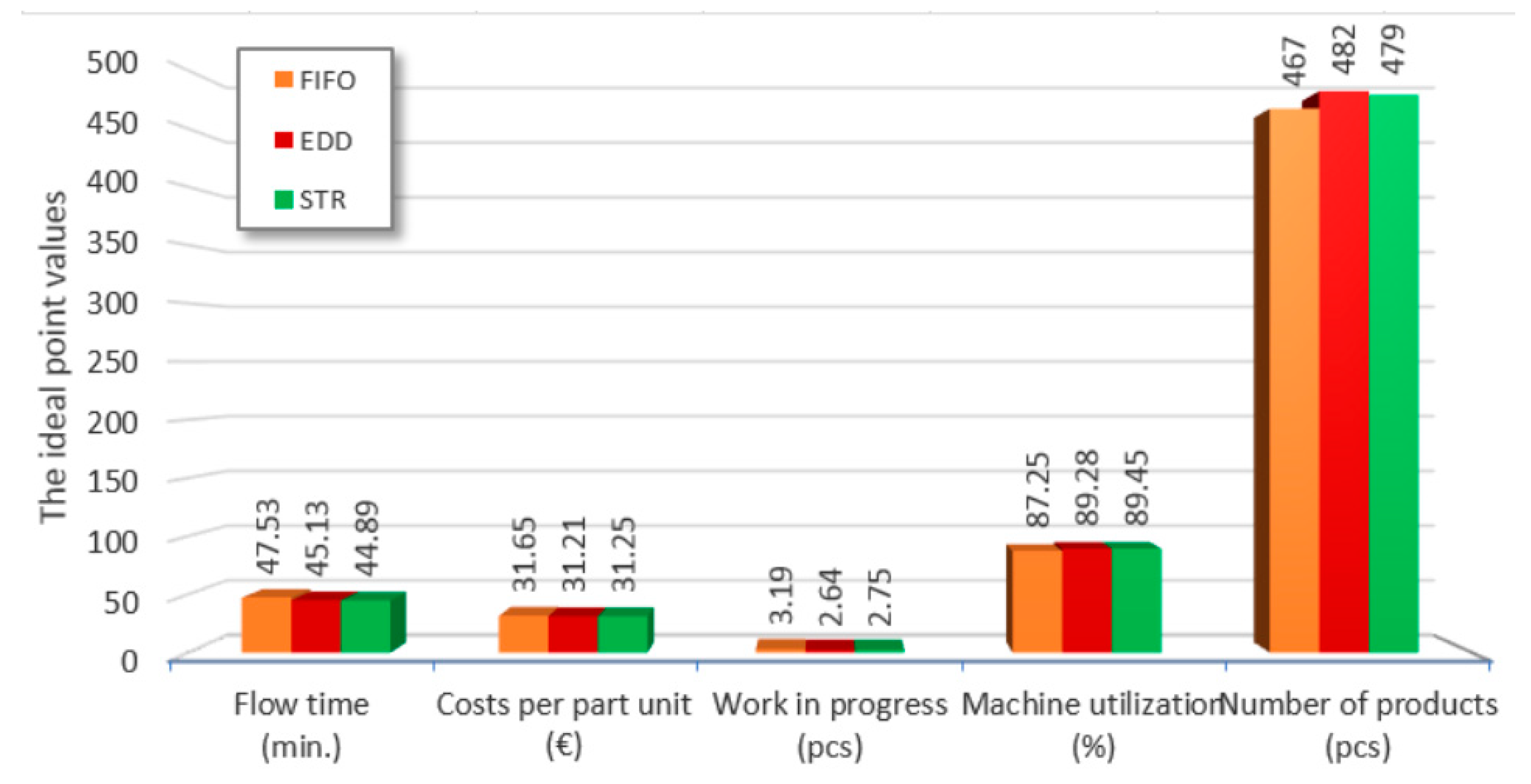 Applsci 11 02783 g002