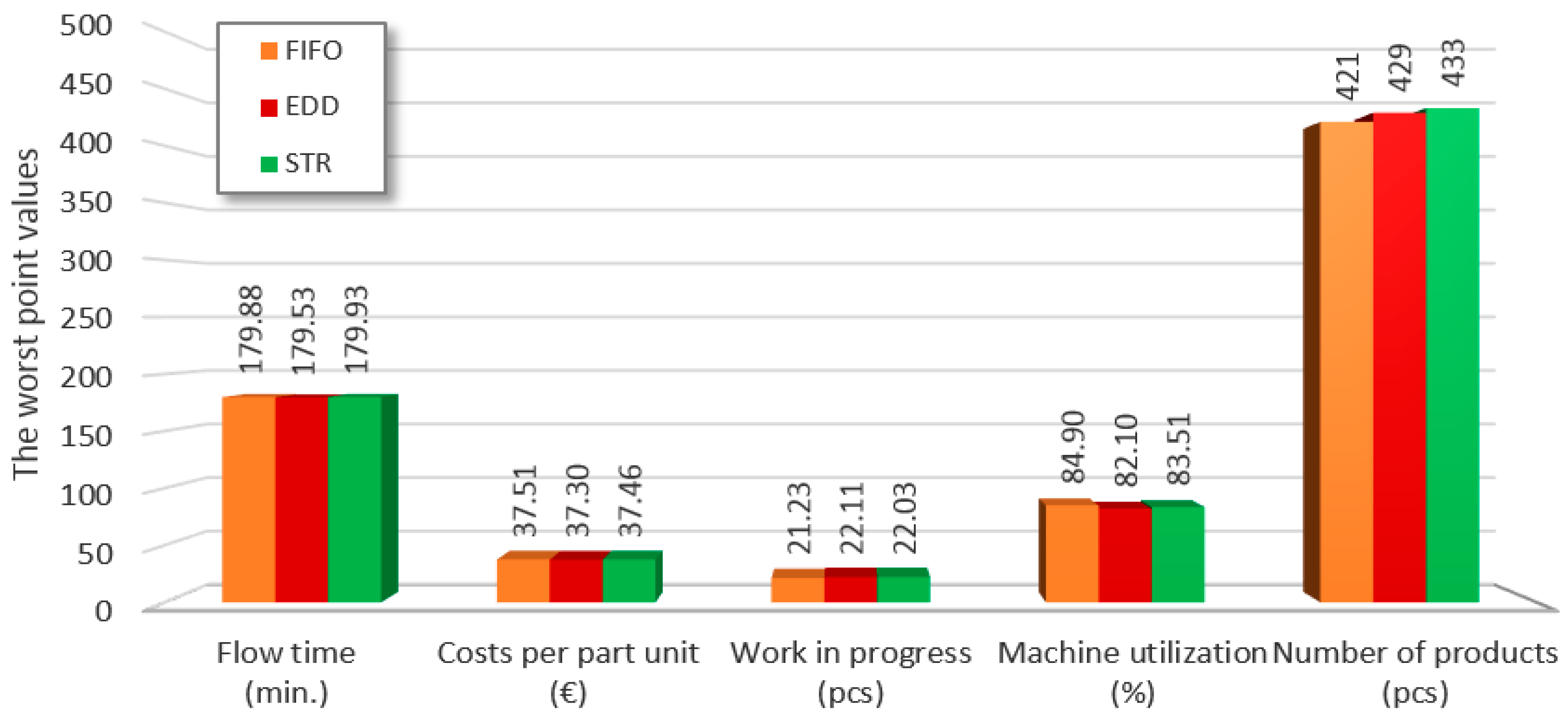Applsci 11 02783 g003