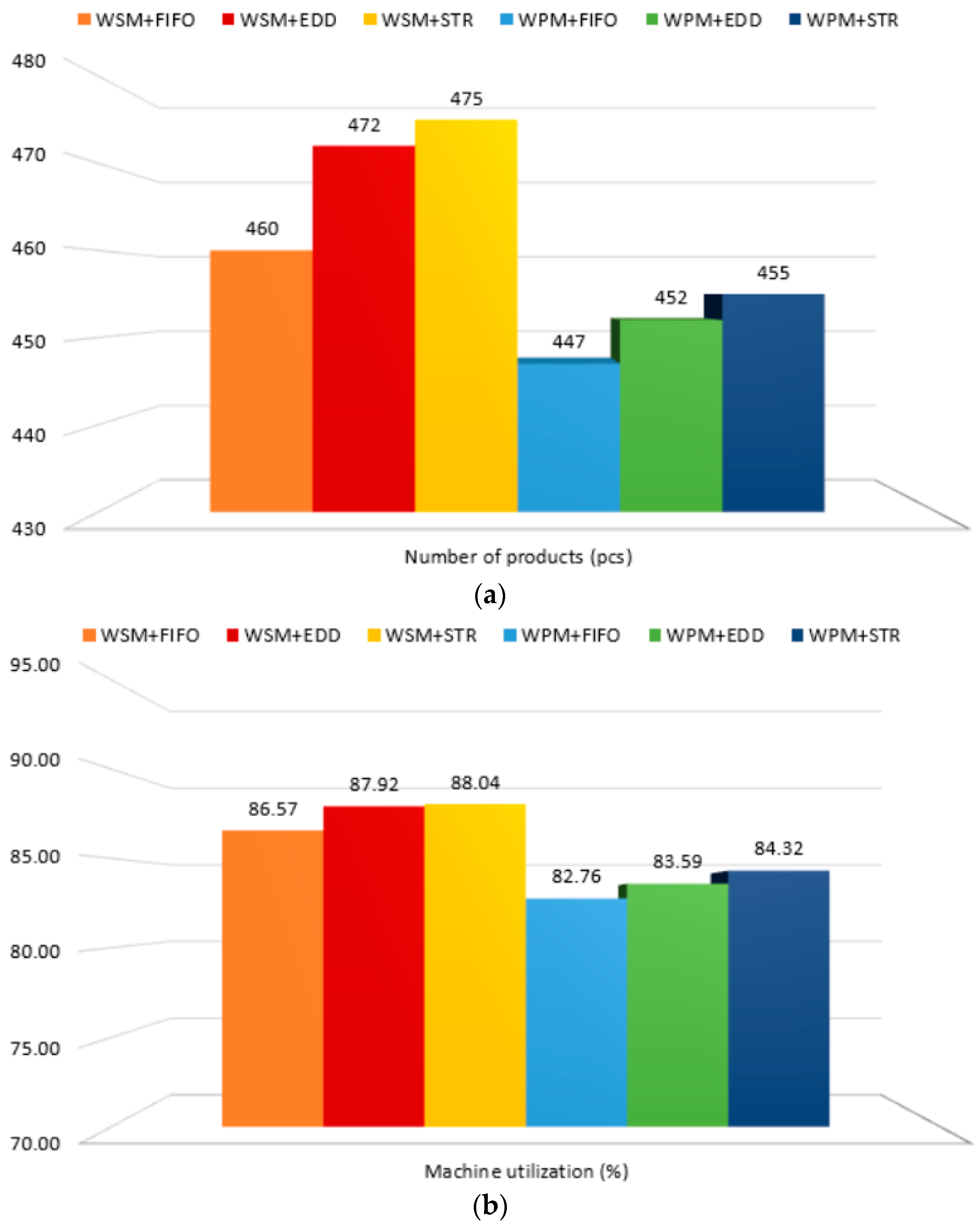 Applsci 11 02783 g004a