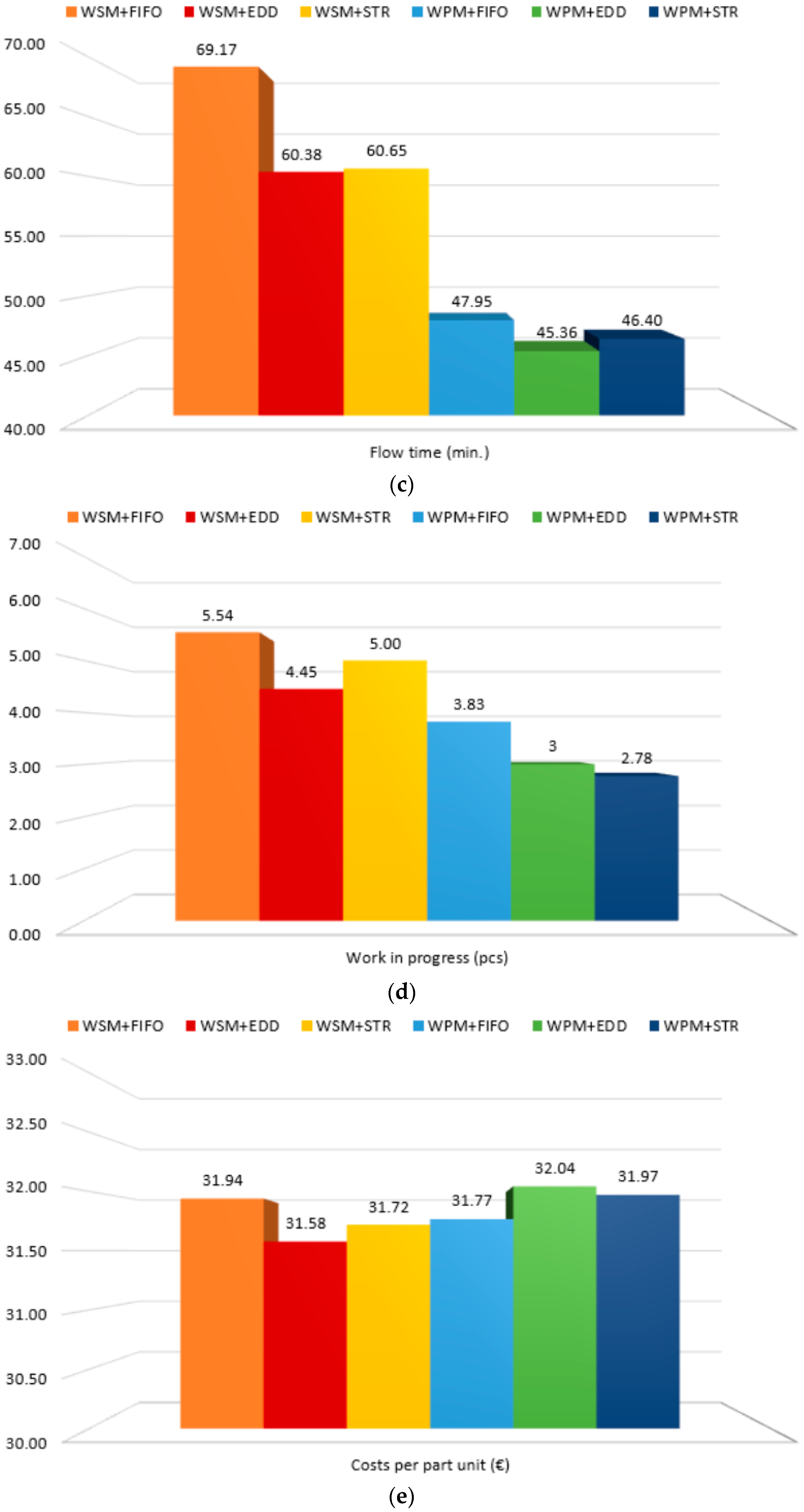 Applsci 11 02783 g004b