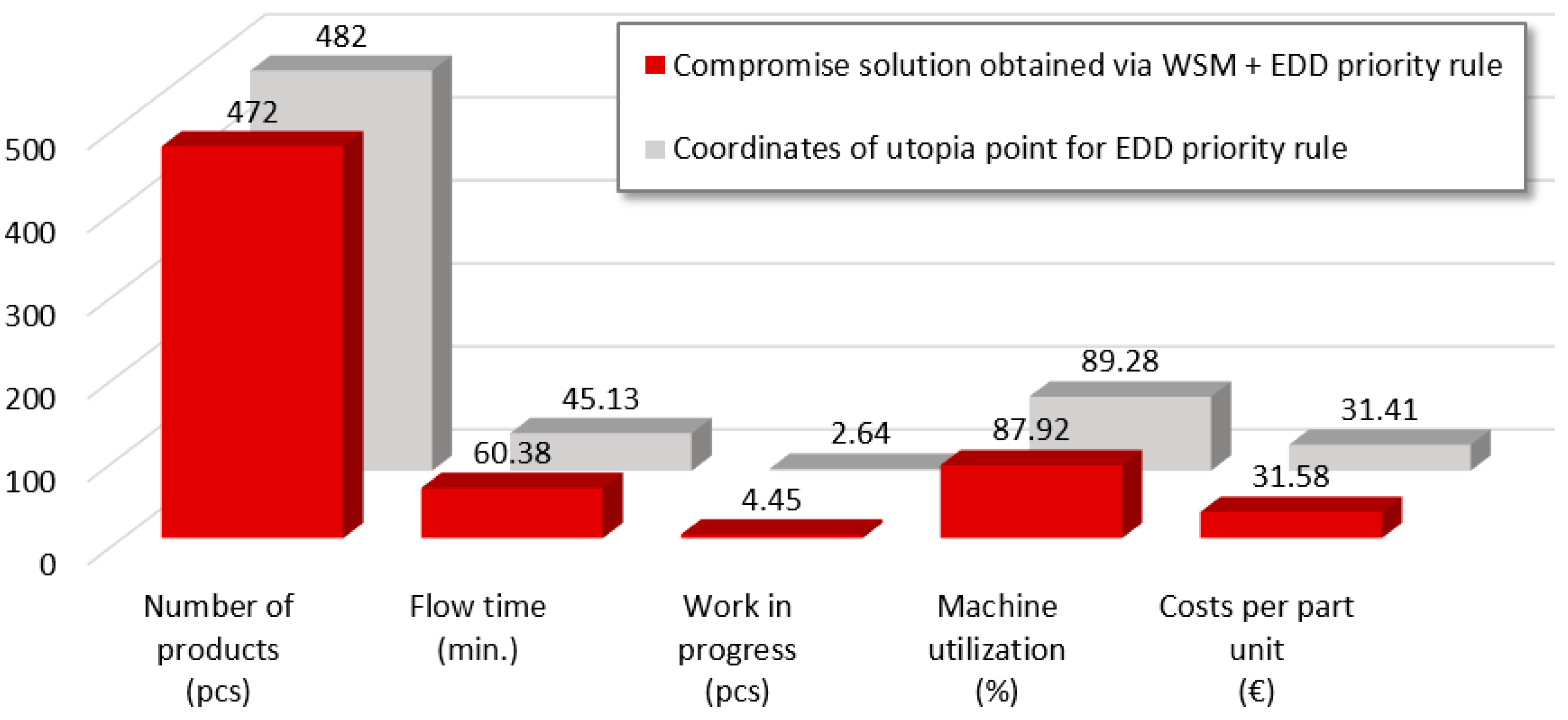 Applsci 11 02783 g006