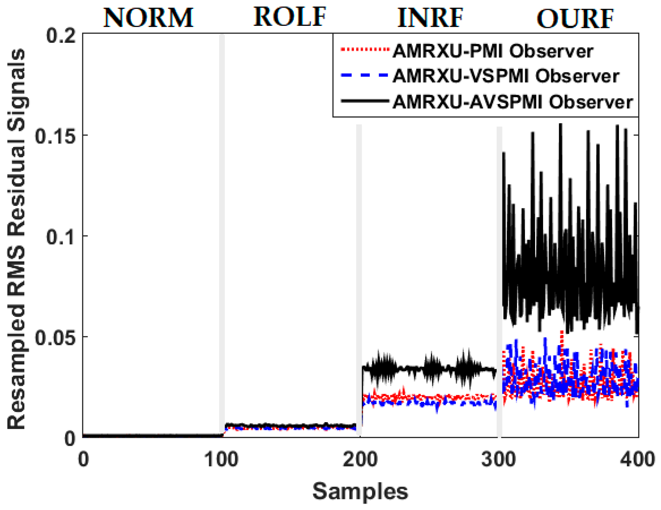 Applsci 11 02784 g007
