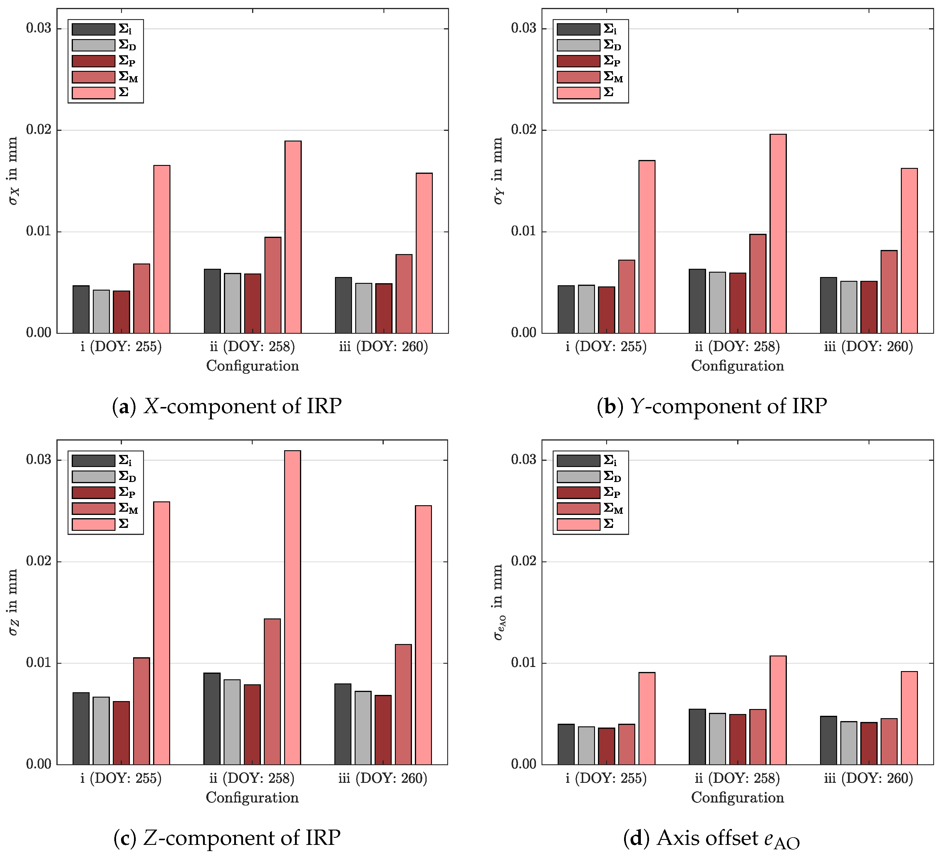 Applsci 11 02785 g008