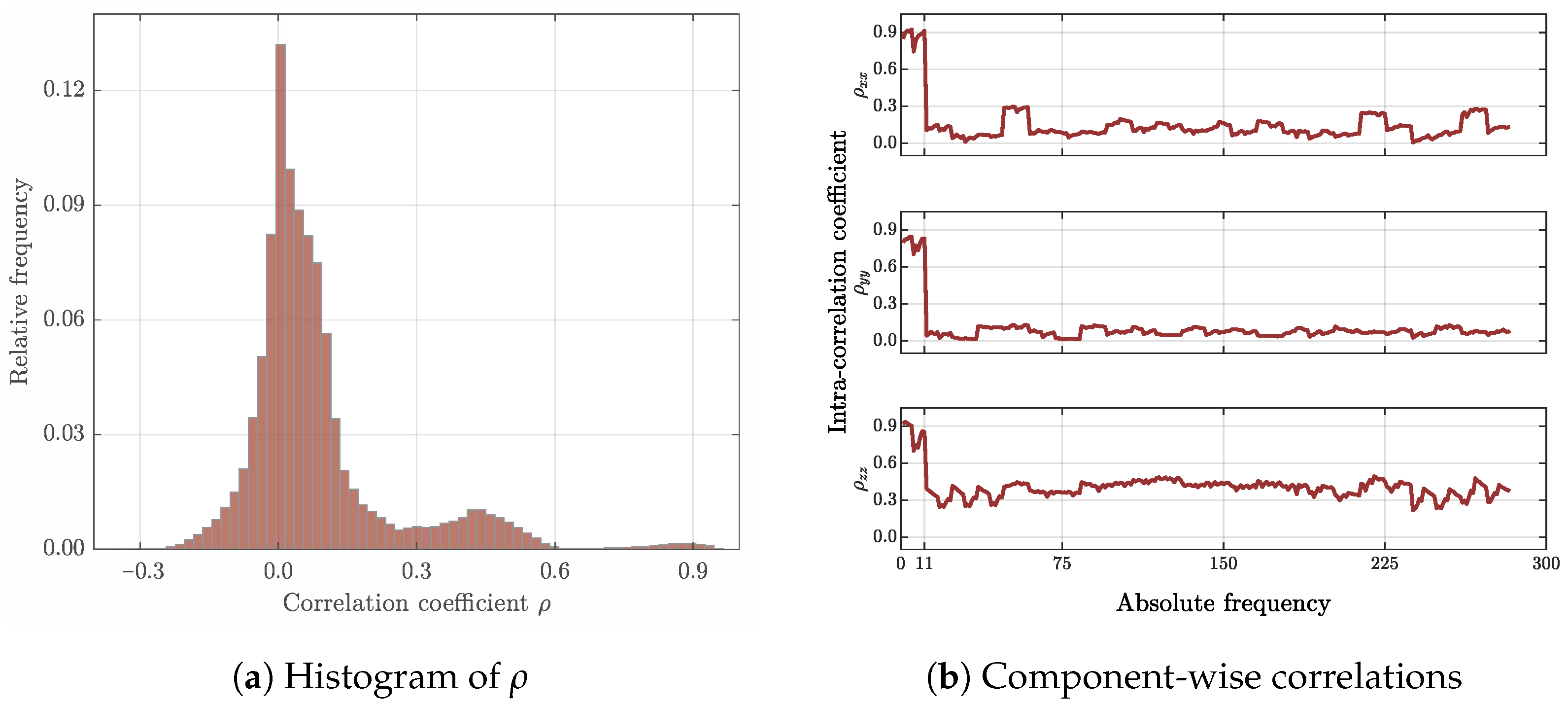 Applsci 11 02785 g009