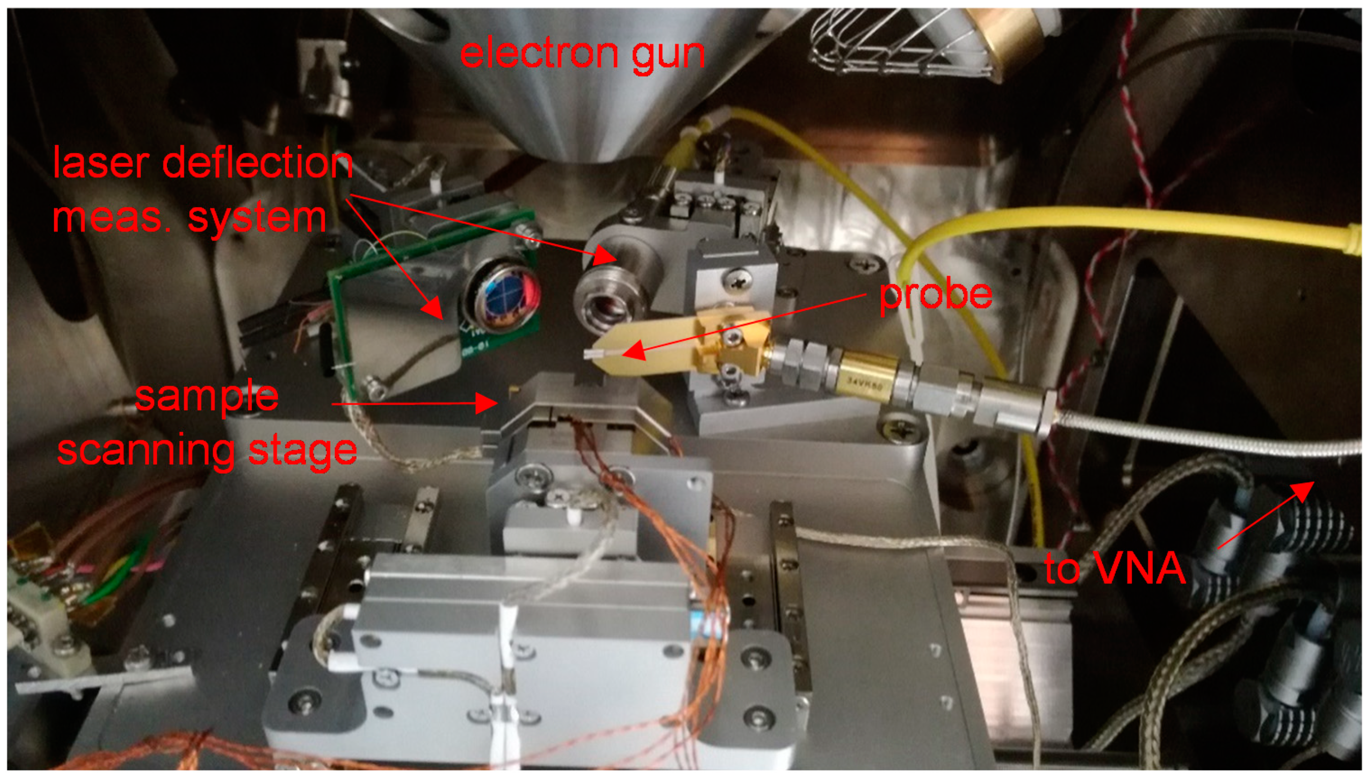 Near-Field Scanning Millimeter-Wave Microscope Operating