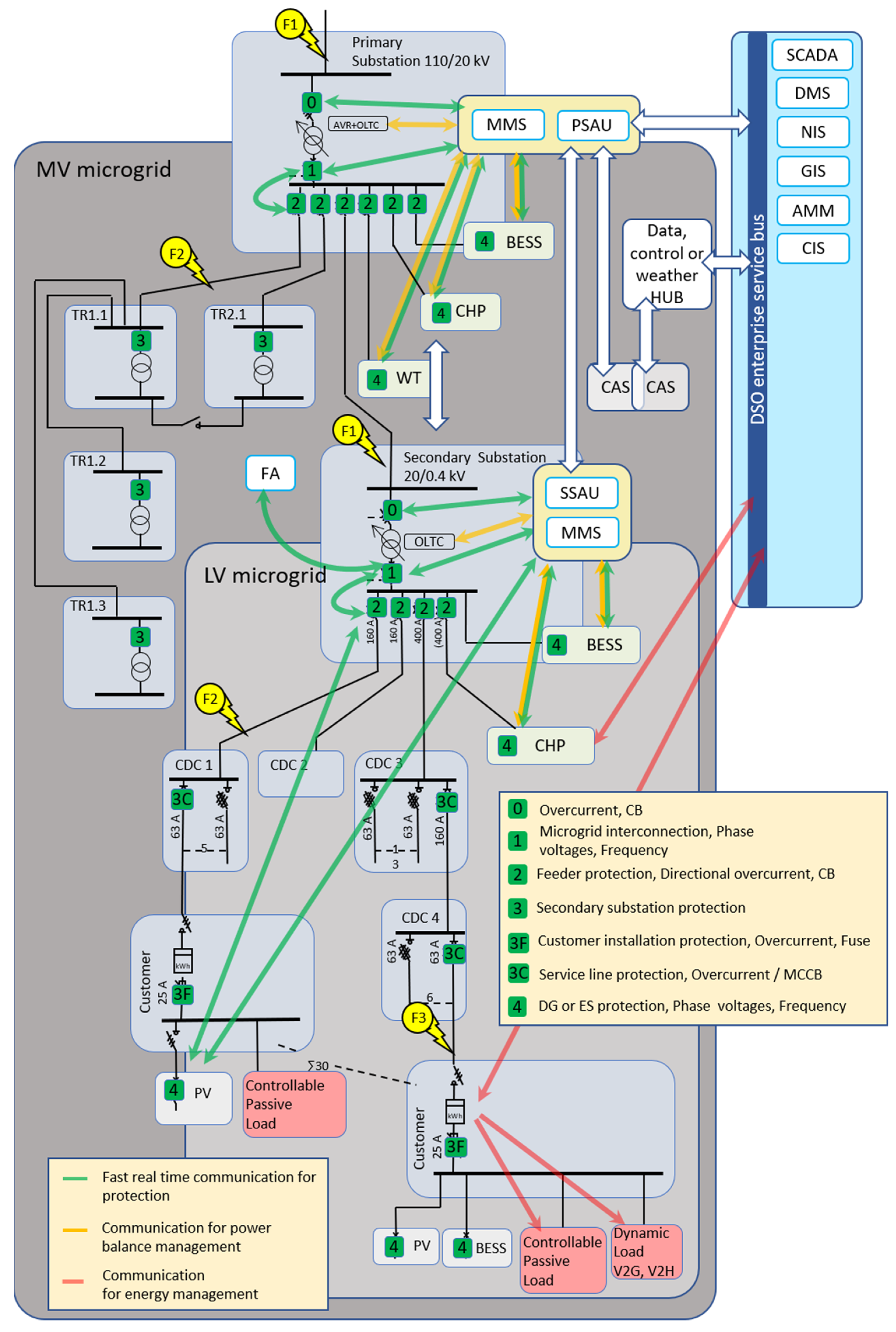 Applsci 11 02793 g005 Applsci 11 02793 g005