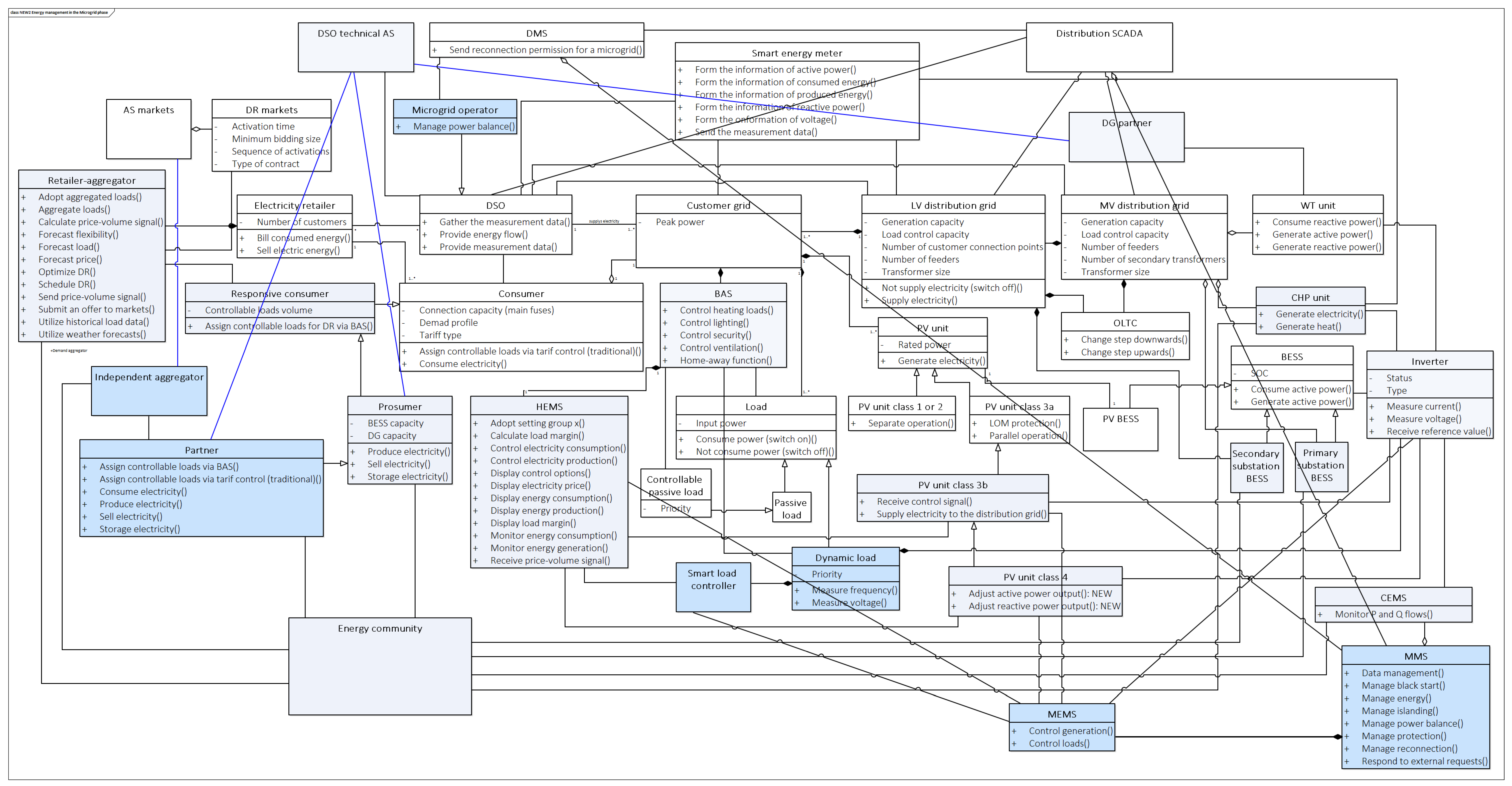 Applsci 11 02793 g0a1 Applsci 11 02793 g0a1