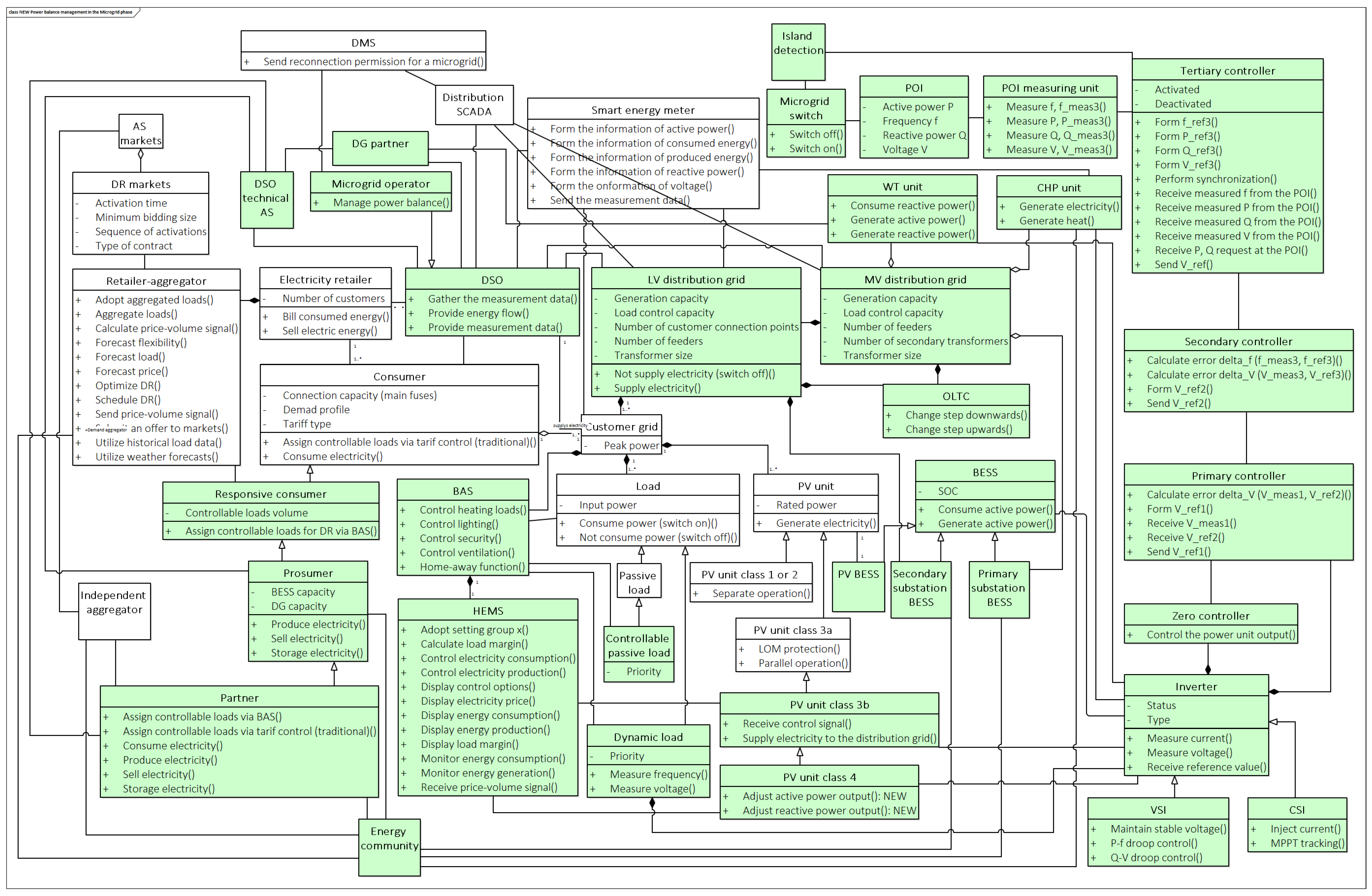 Applsci 11 02793 g0a2 Applsci 11 02793 g0a2