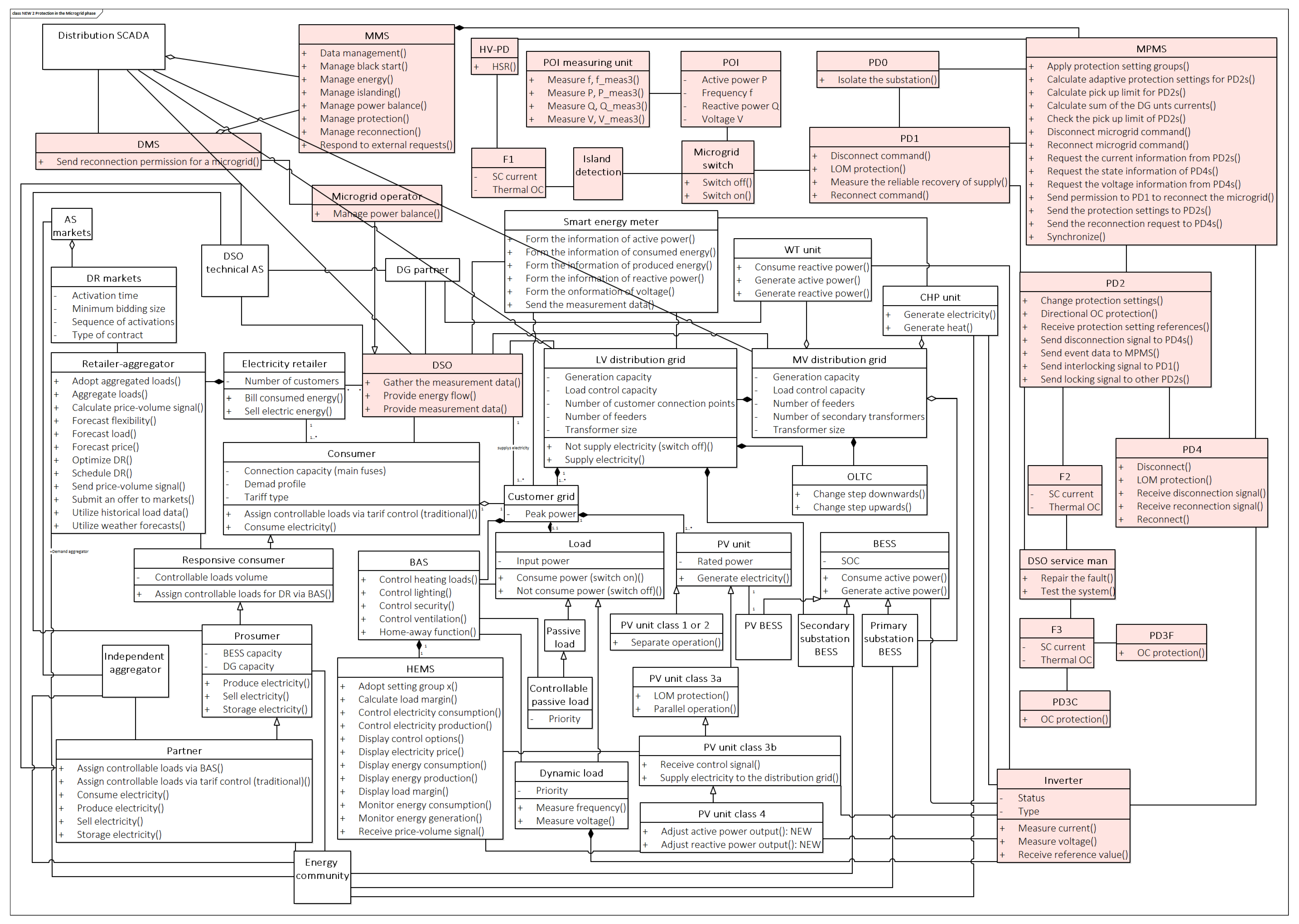 Applsci 11 02793 g0a3 Applsci 11 02793 g0a3