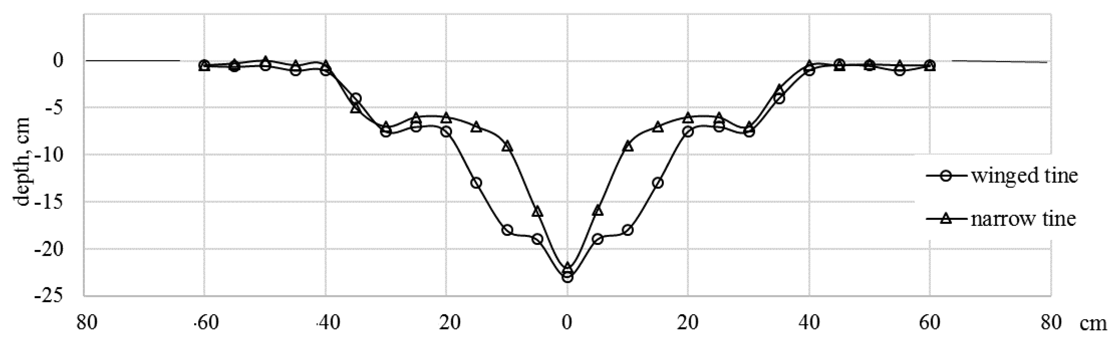 Applsci 11 02795 g006