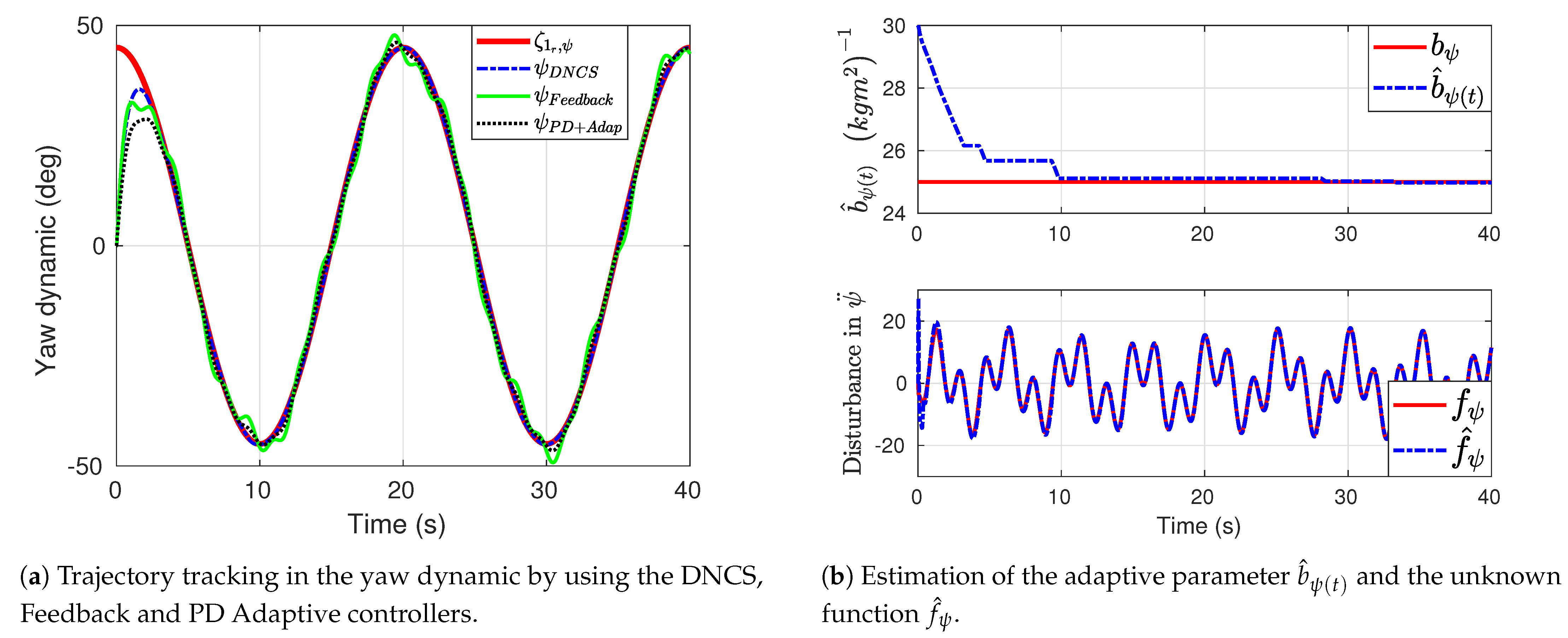 Applsci 11 02797 g003