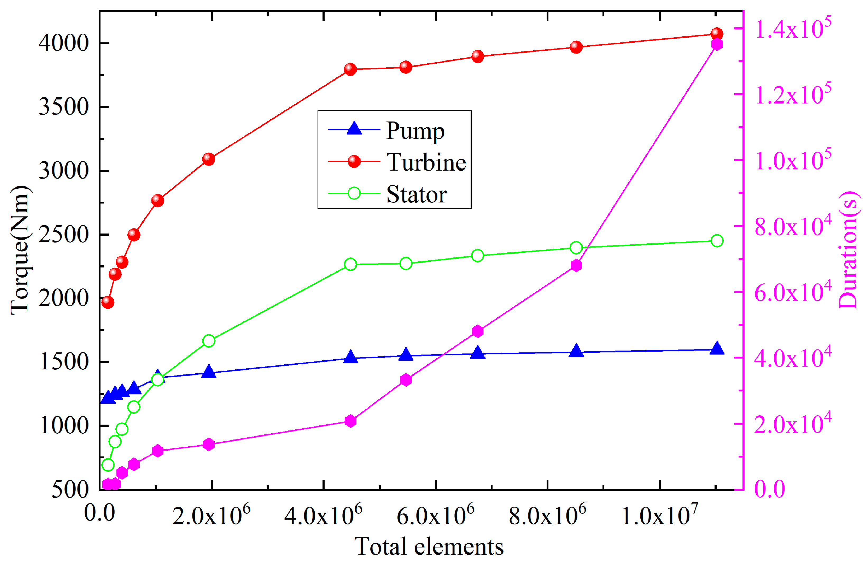 Applsci 11 02798 g005 Applsci 11 02798 g005
