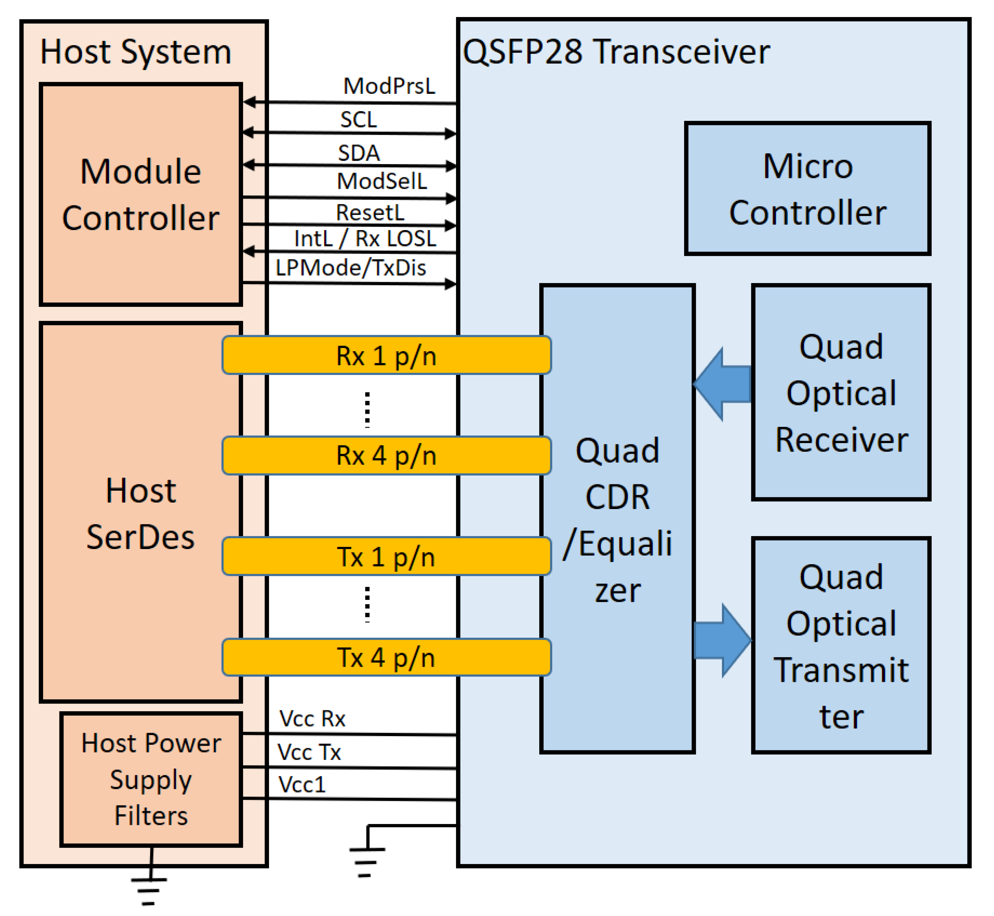 Applied Sciences Free FullText Design and Implementation Scheme of