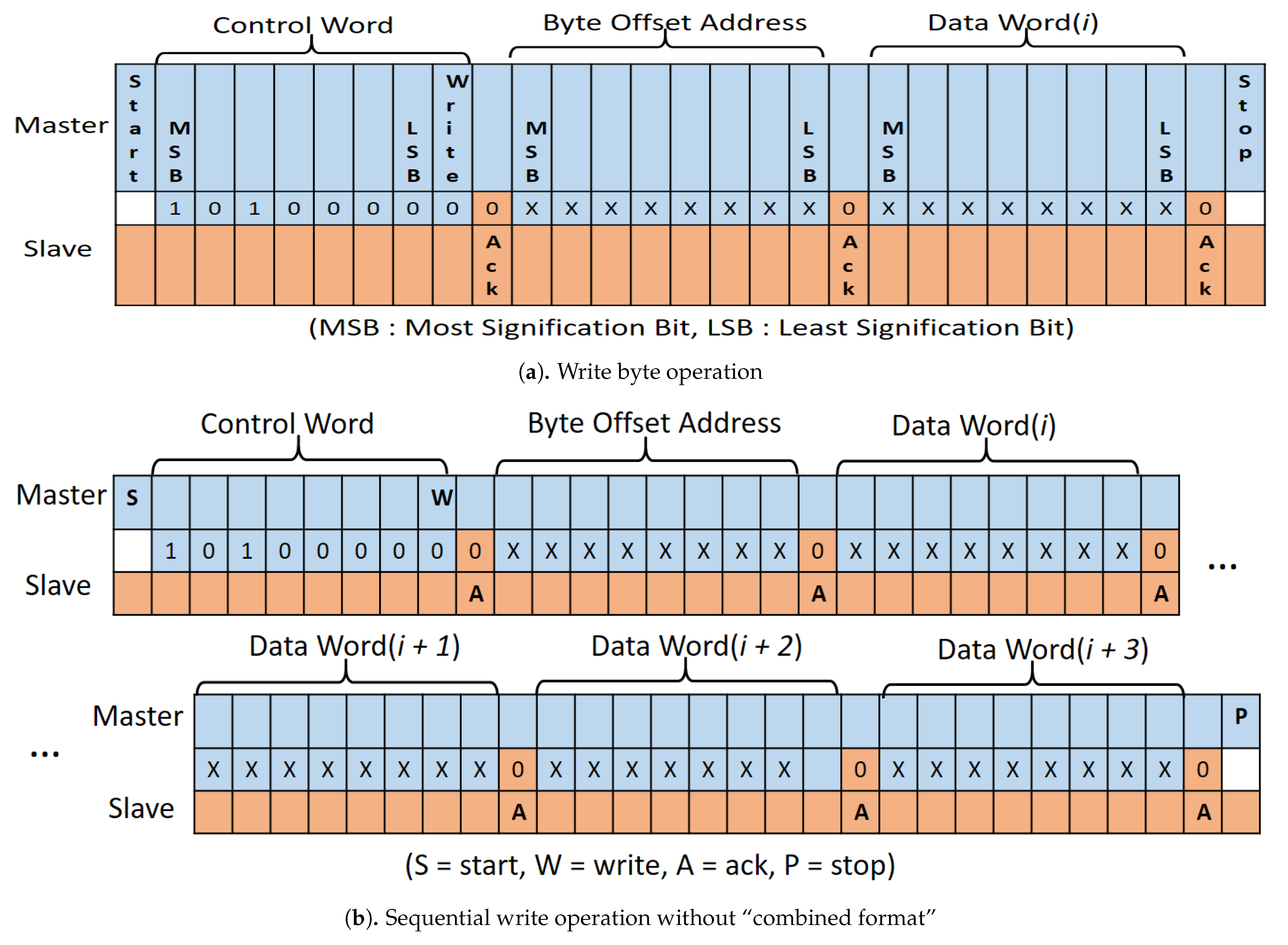 Applsci 11 02803 g003