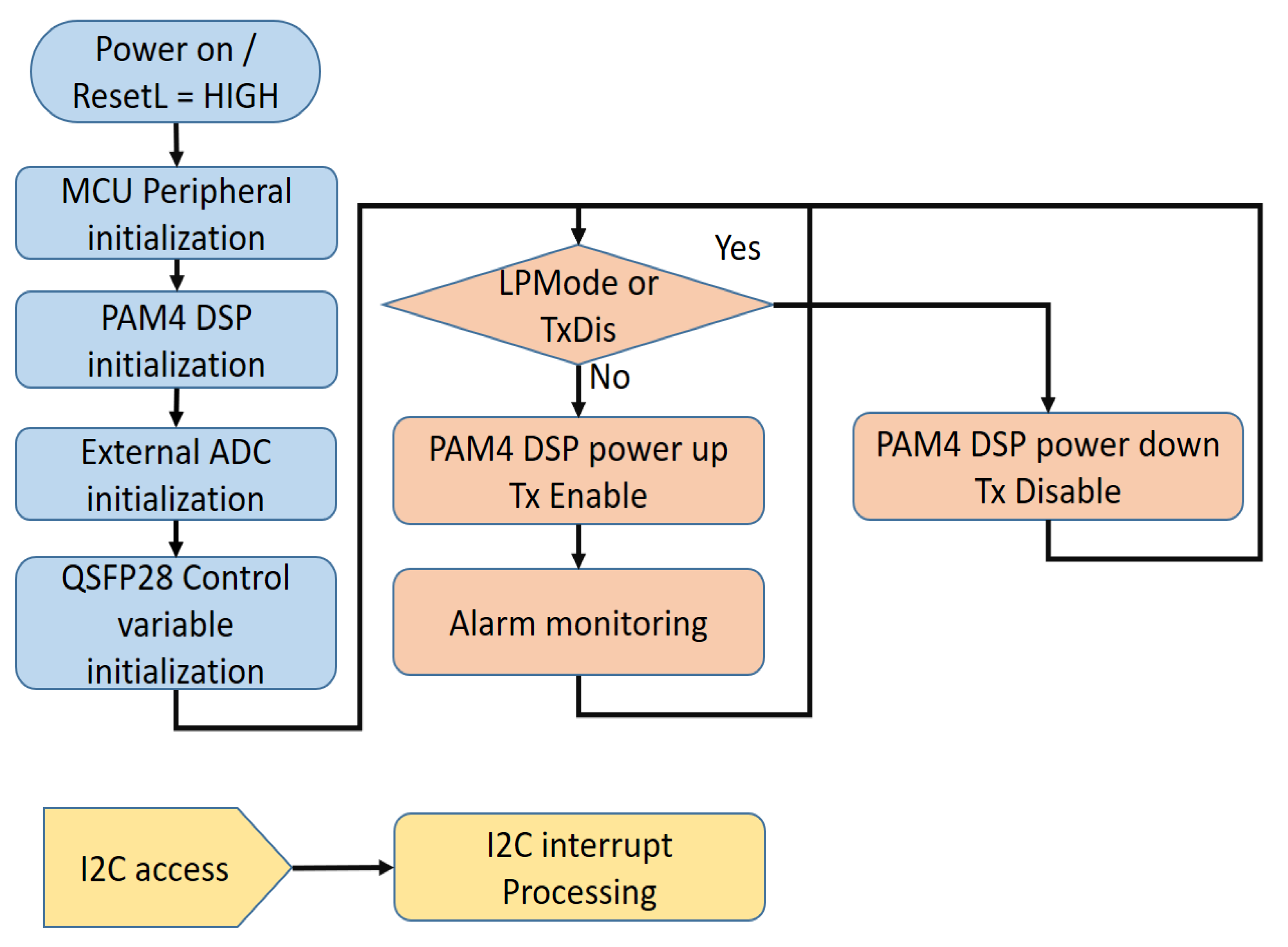 Applsci 11 02803 g007