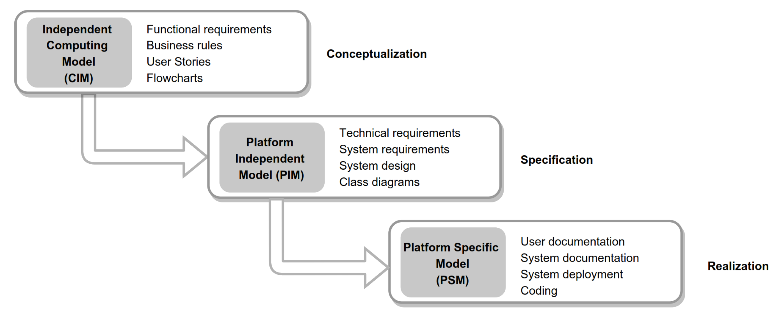 Applsci 11 02804 g004