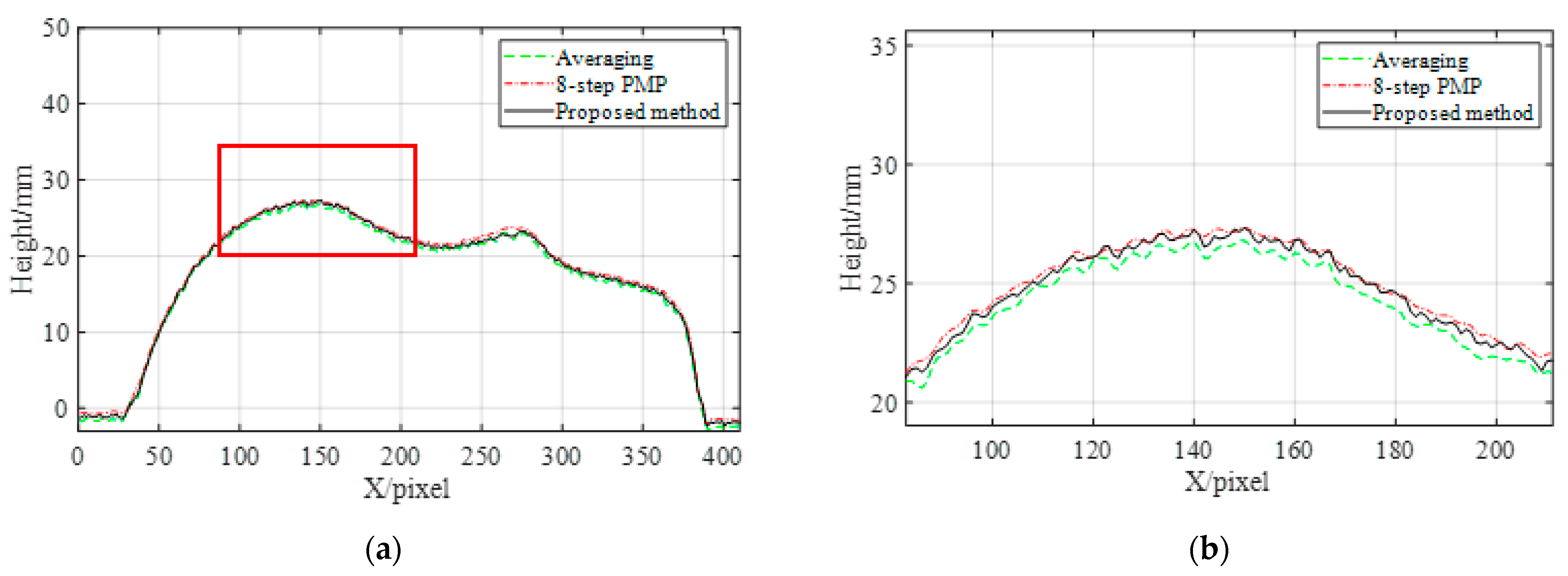 Applsci 11 02805 g007 Applsci 11 02805 g007