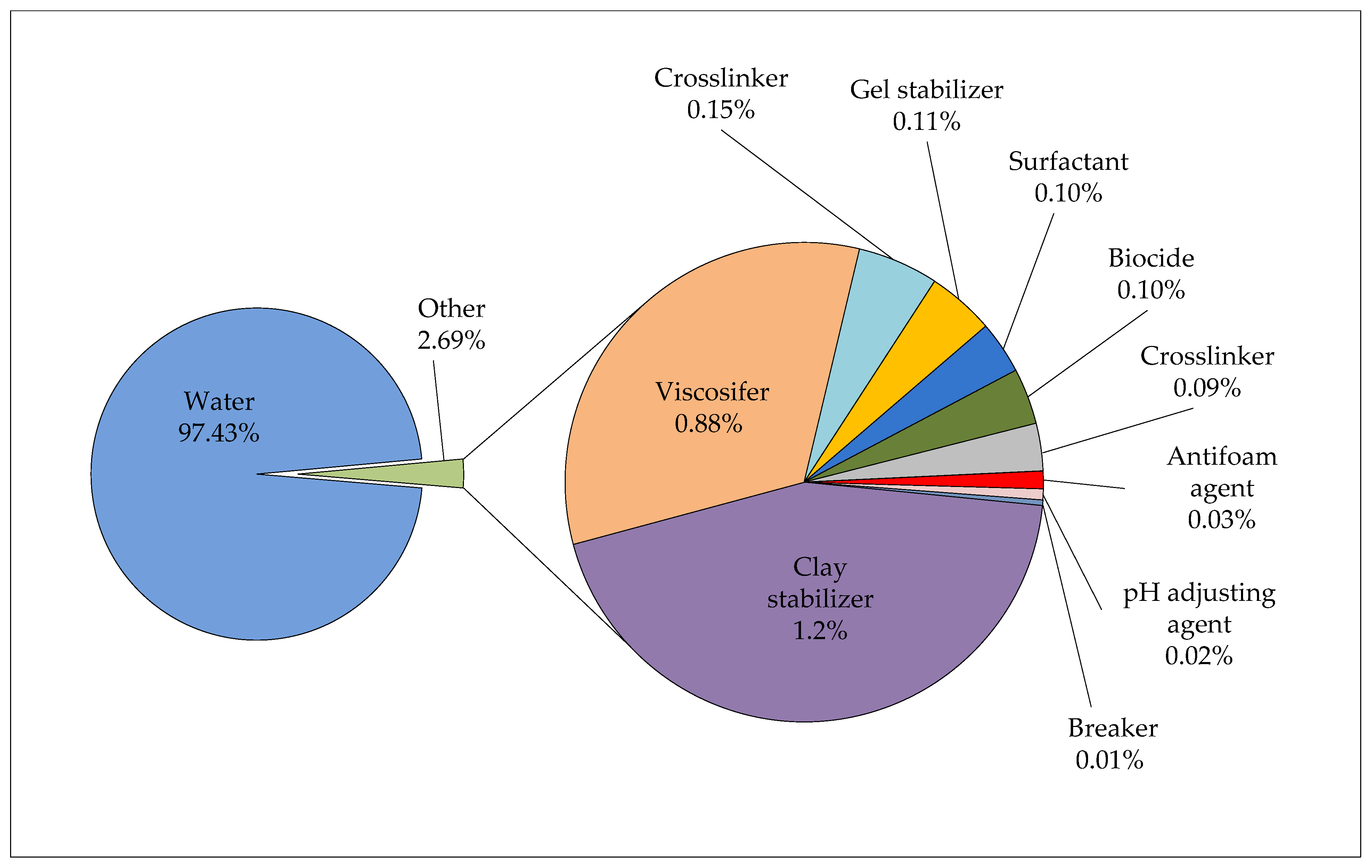 Applsci 11 02807 g001 Applsci 11 02807 g001