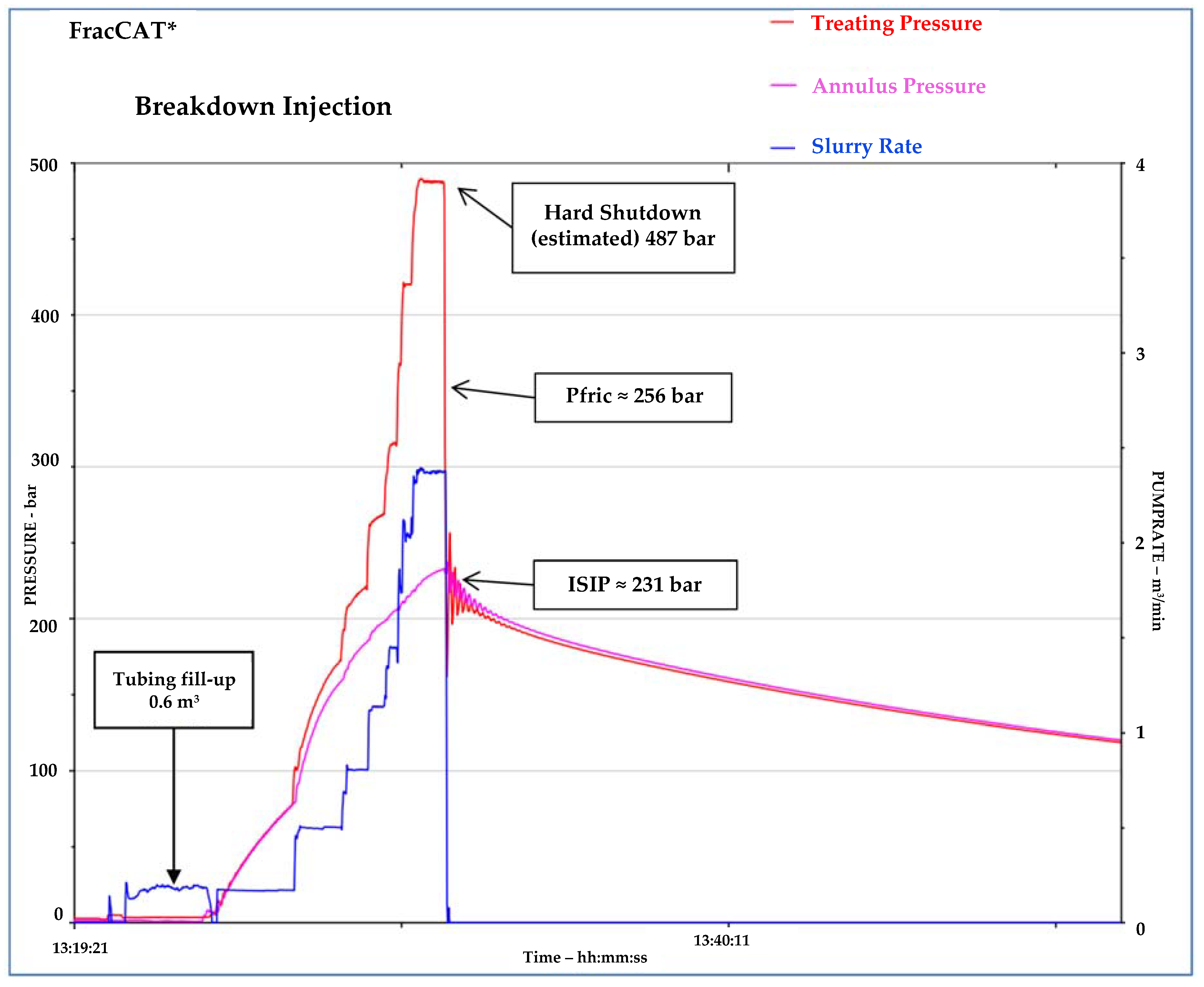 Applsci 11 02807 g005 Applsci 11 02807 g005