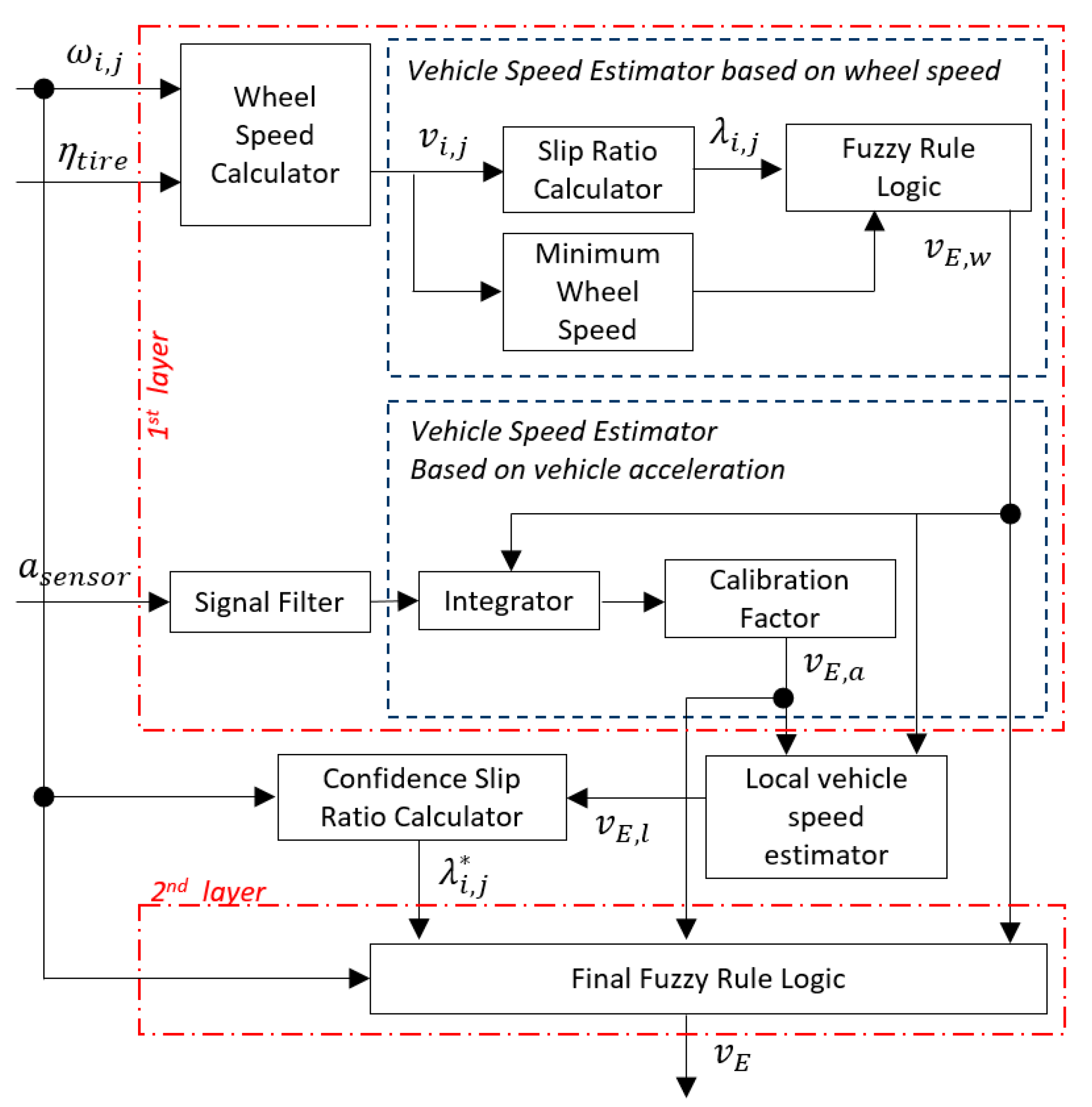 Applsci 11 02809 g001