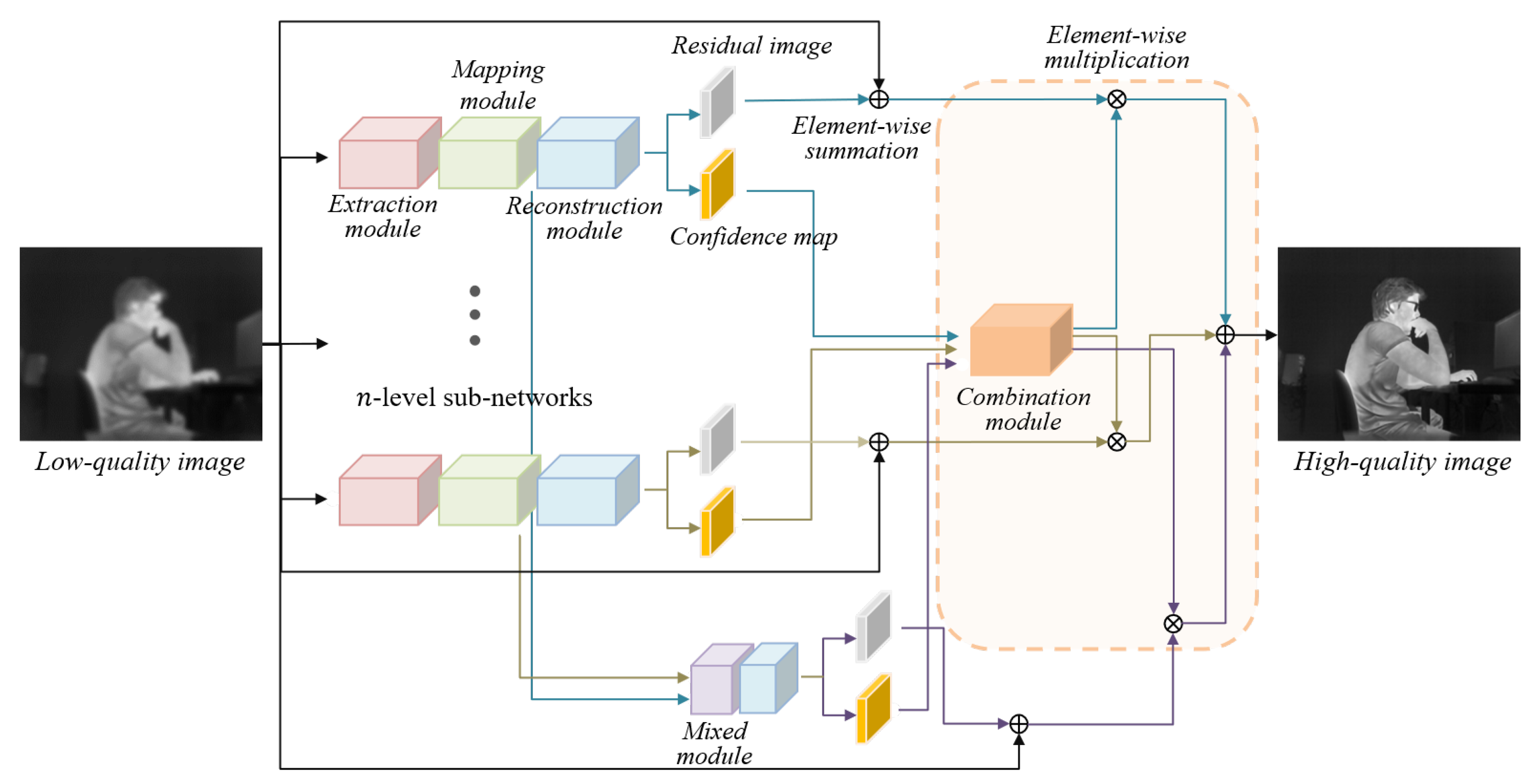 Applied Sciences Free FullText MultiScale Ensemble Learning for