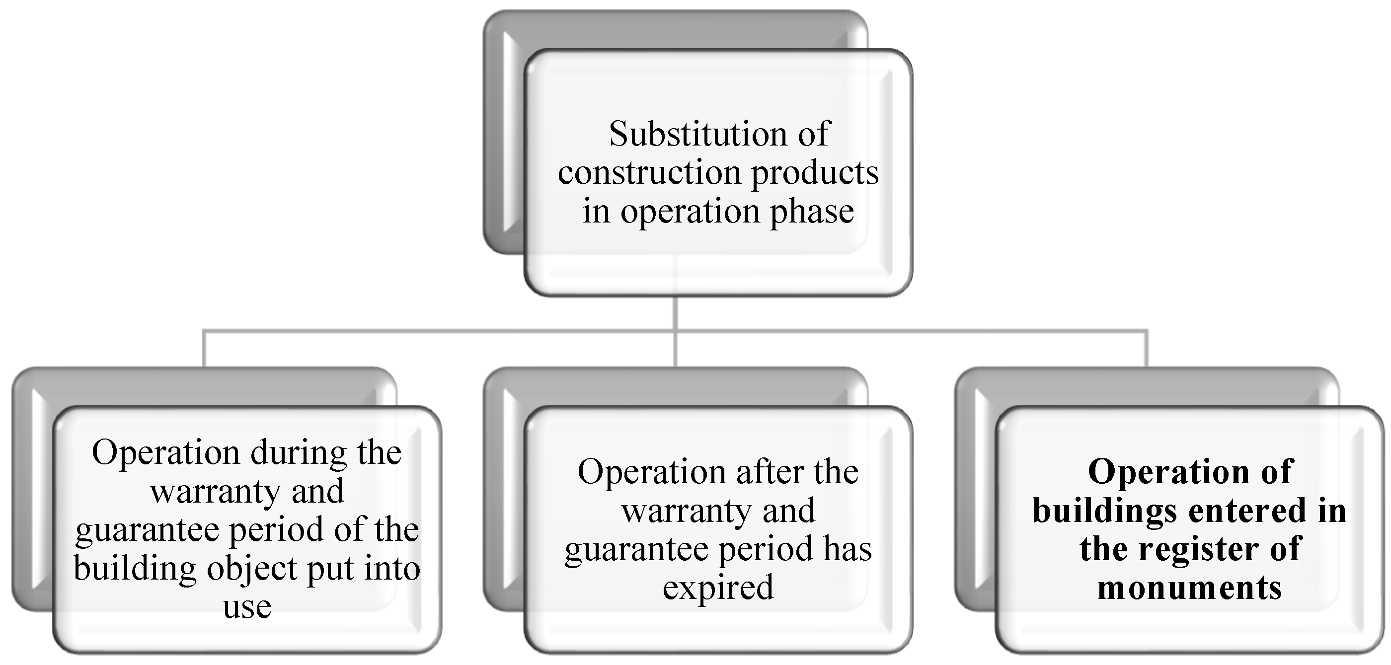 Applied Sciences Free FullText Substitution of Material Solutions