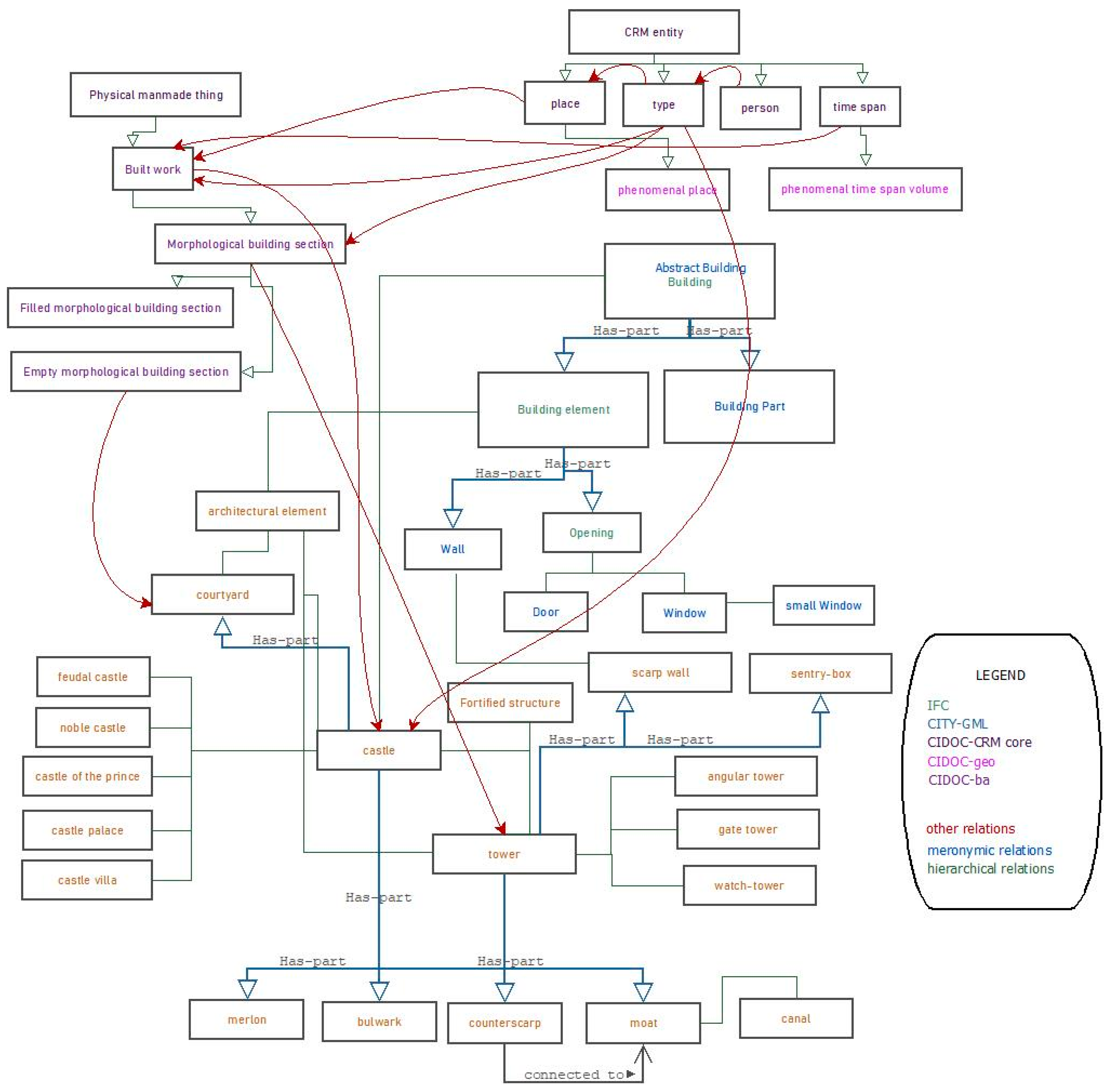 Applsci 11 02813 g006 Applsci 11 02813 g006