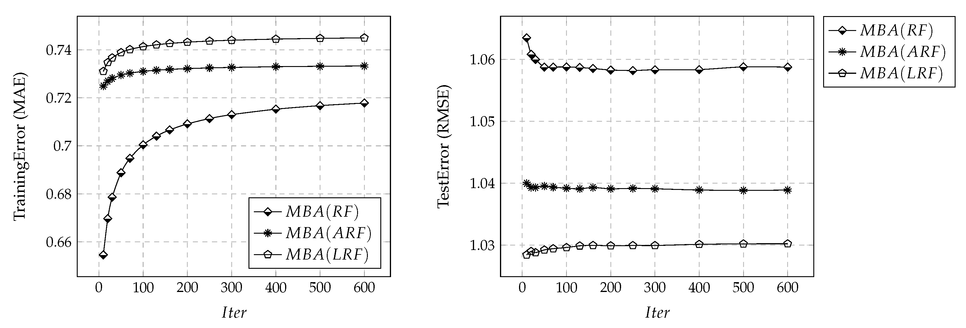 Applsci 11 02817 g0a2