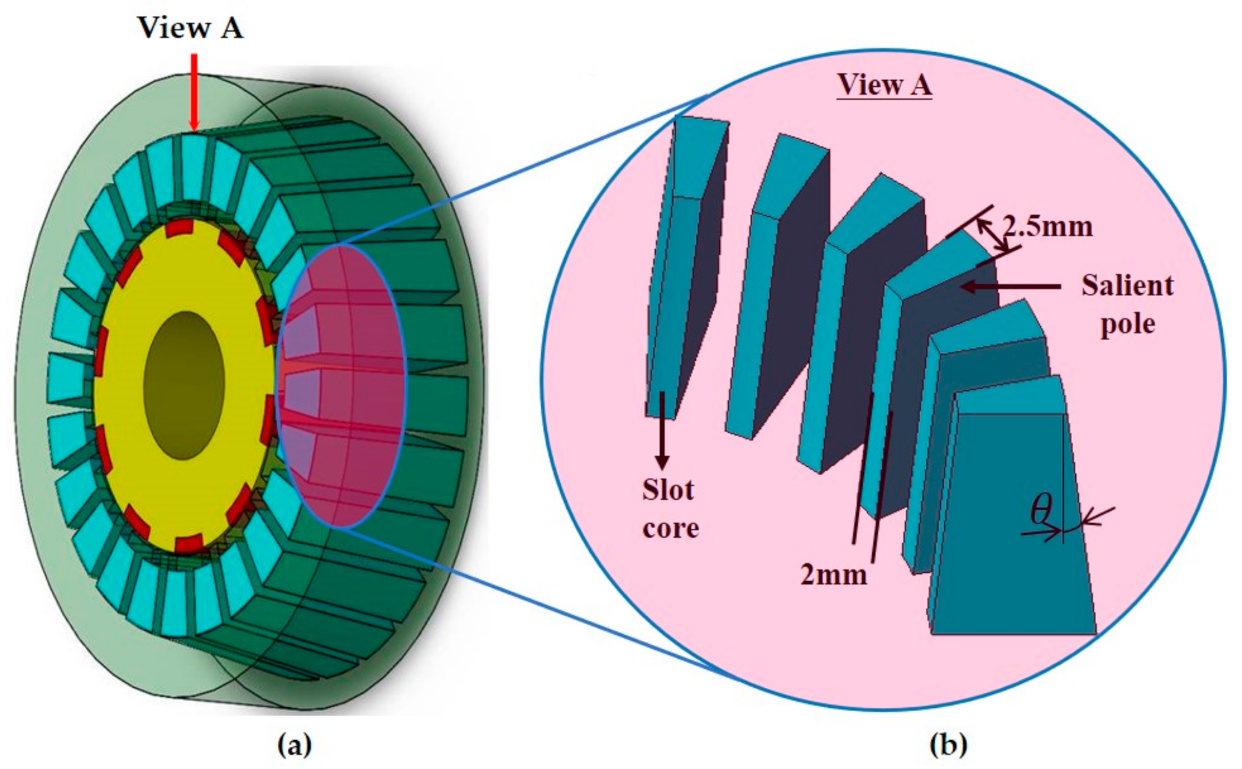 Applsci 11 02818 g003 Applsci 11 02818 g003