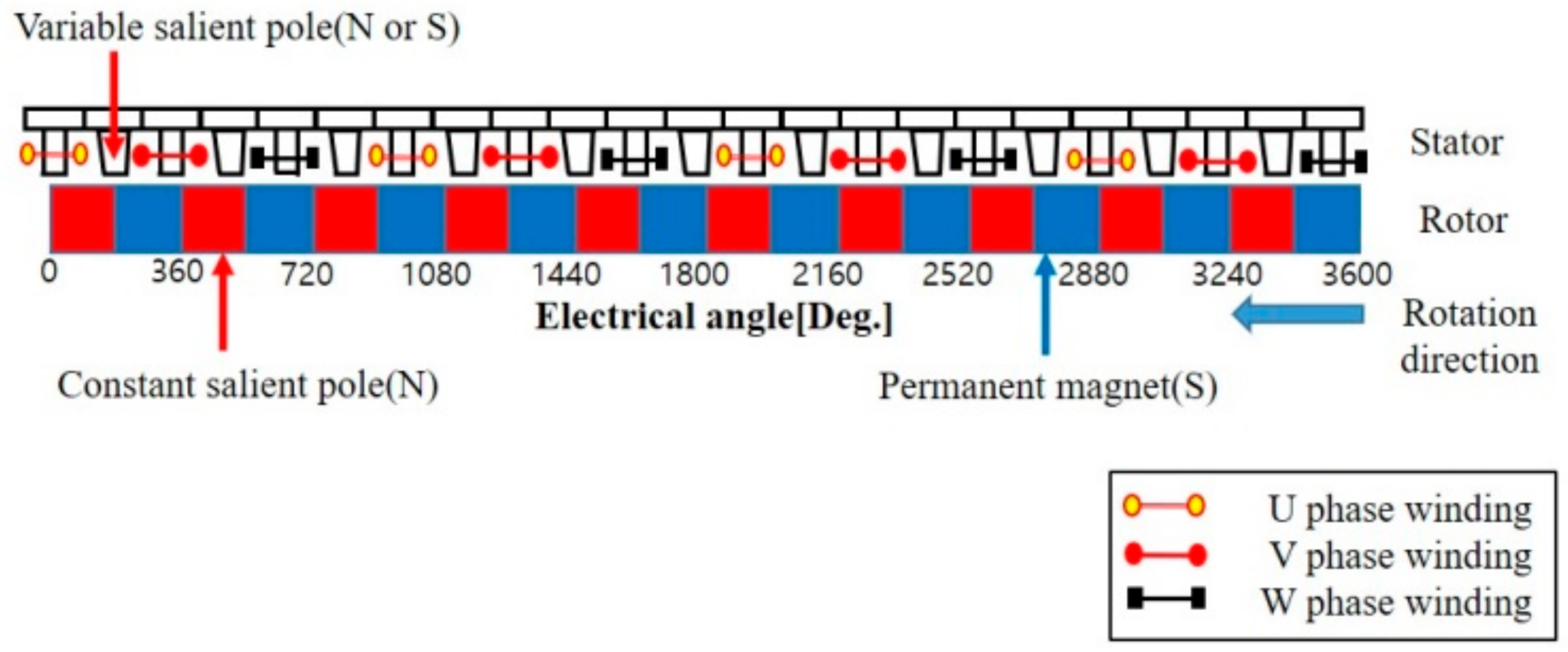 Applsci 11 02818 g004 Applsci 11 02818 g004