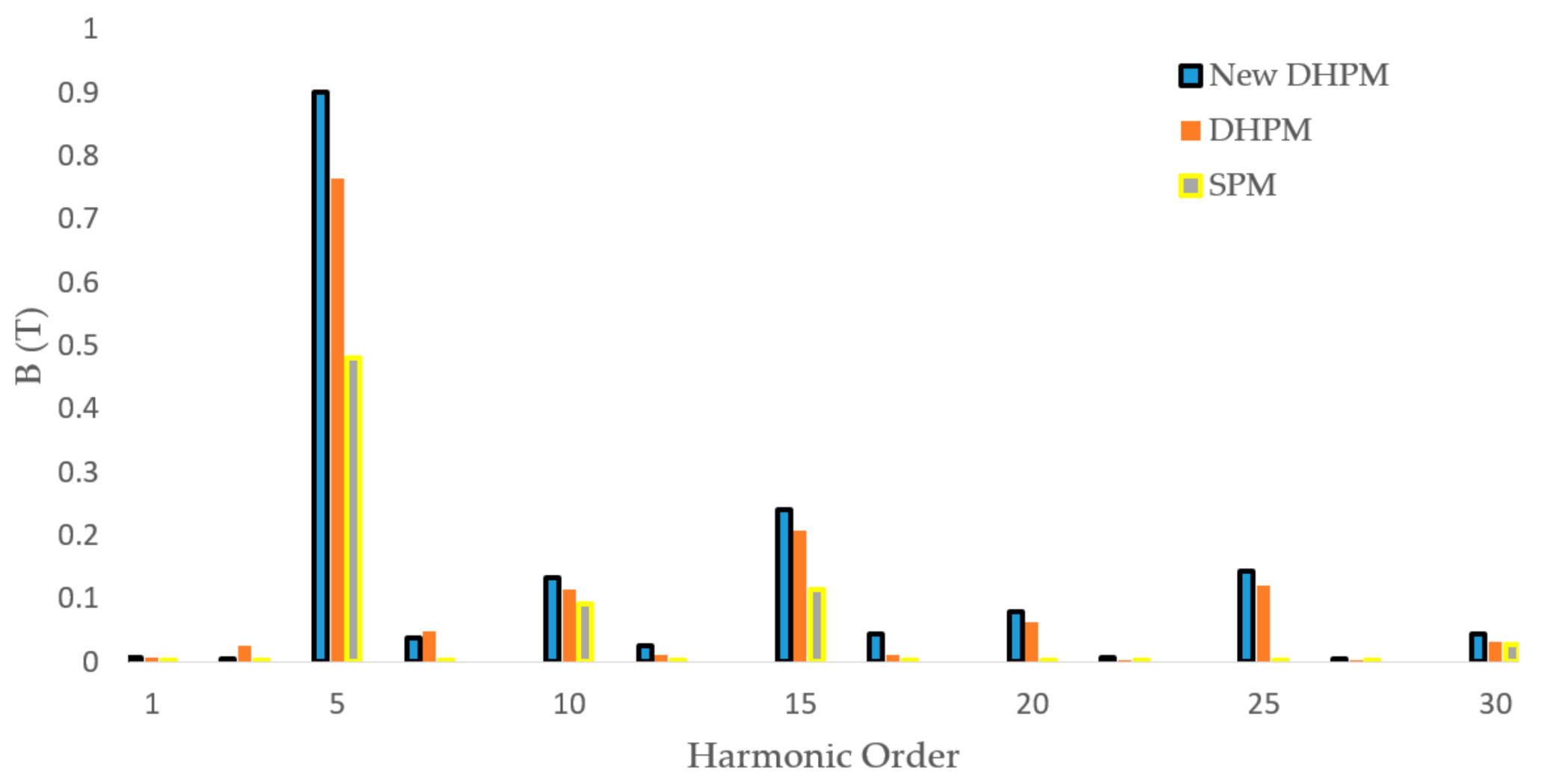 Applsci 11 02818 g014 Applsci 11 02818 g014