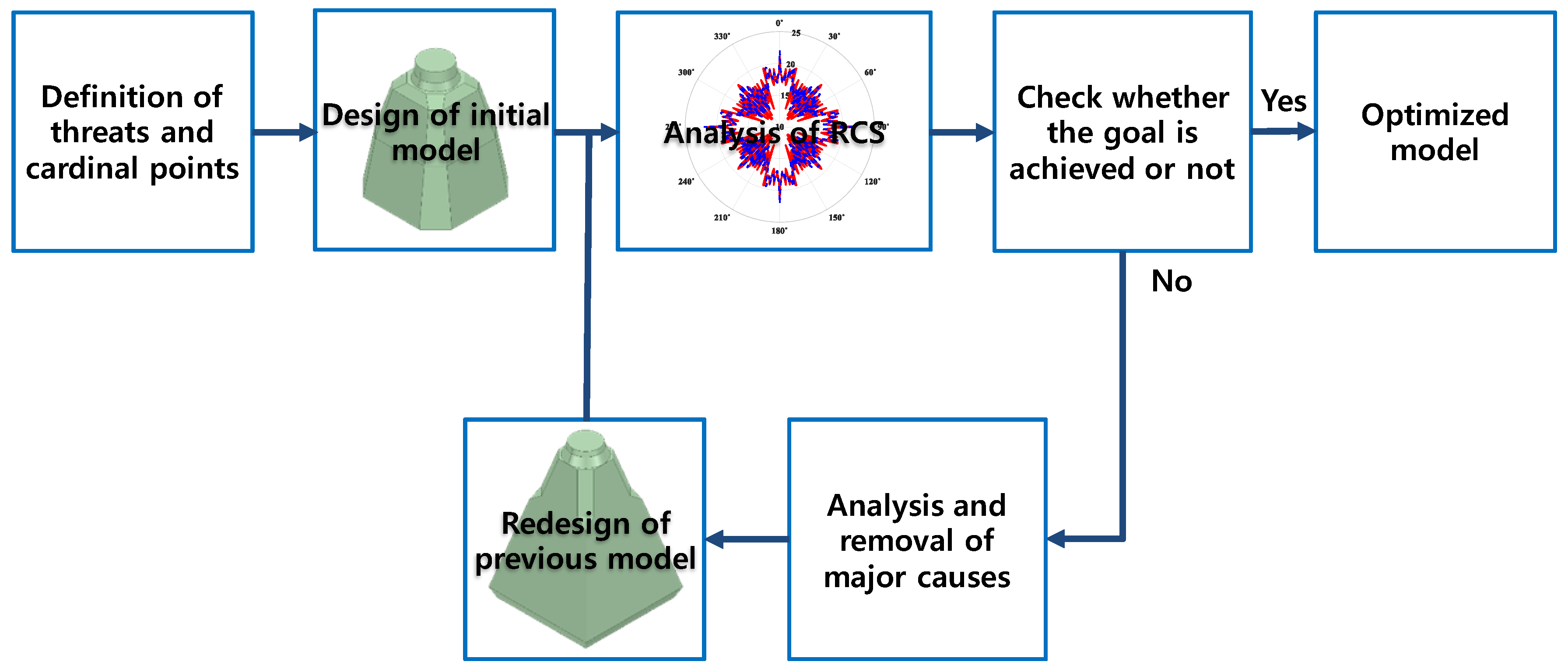 Applsci 11 02819 g001