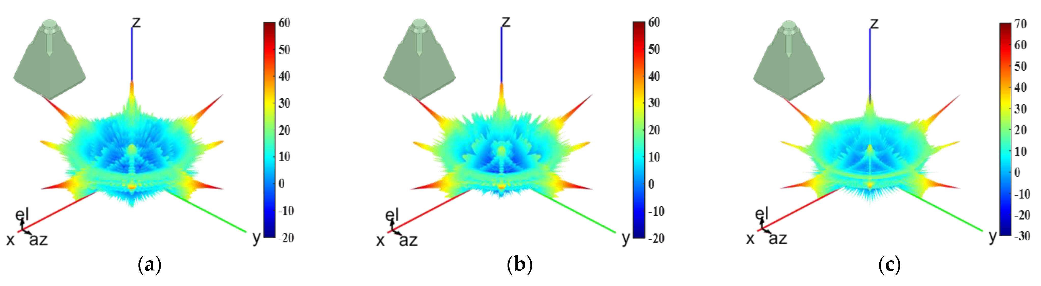 Applsci 11 02819 g005a