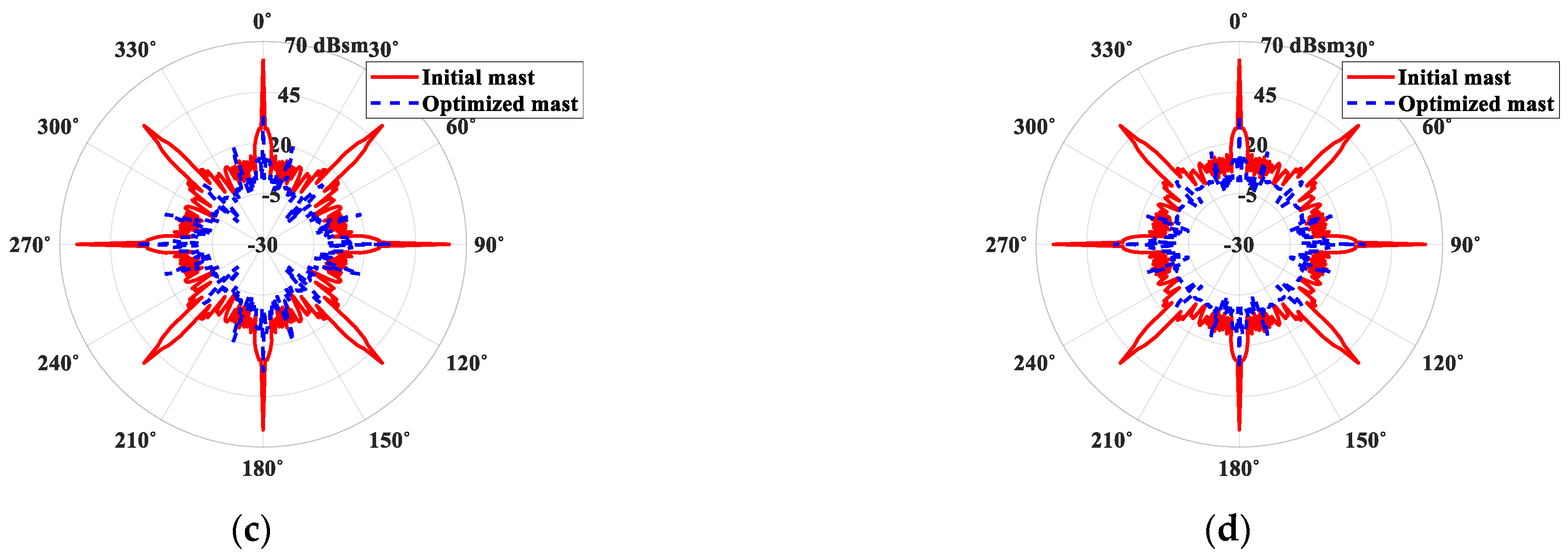 Applsci 11 02819 g007b