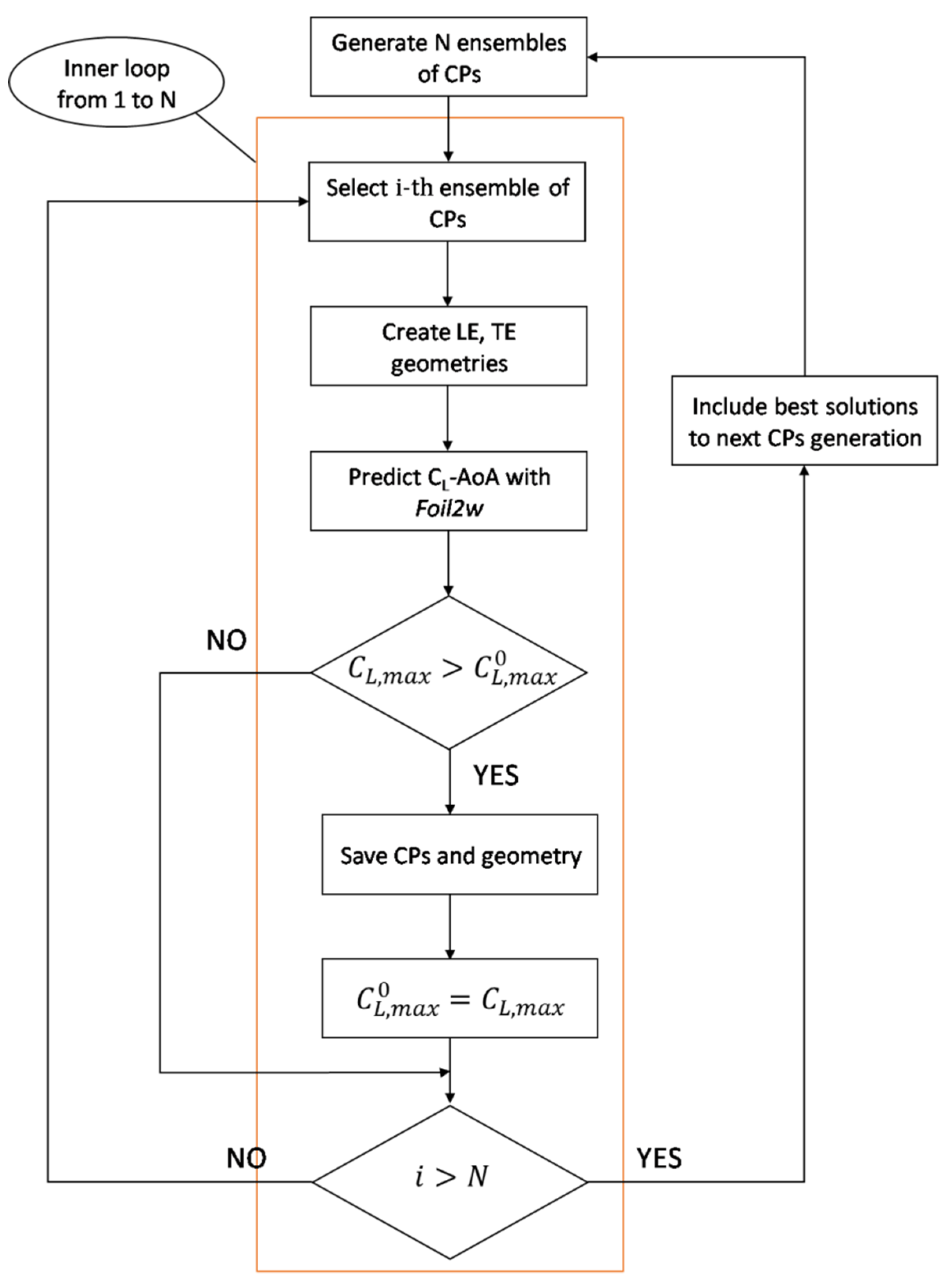 Applsci 11 02822 g001