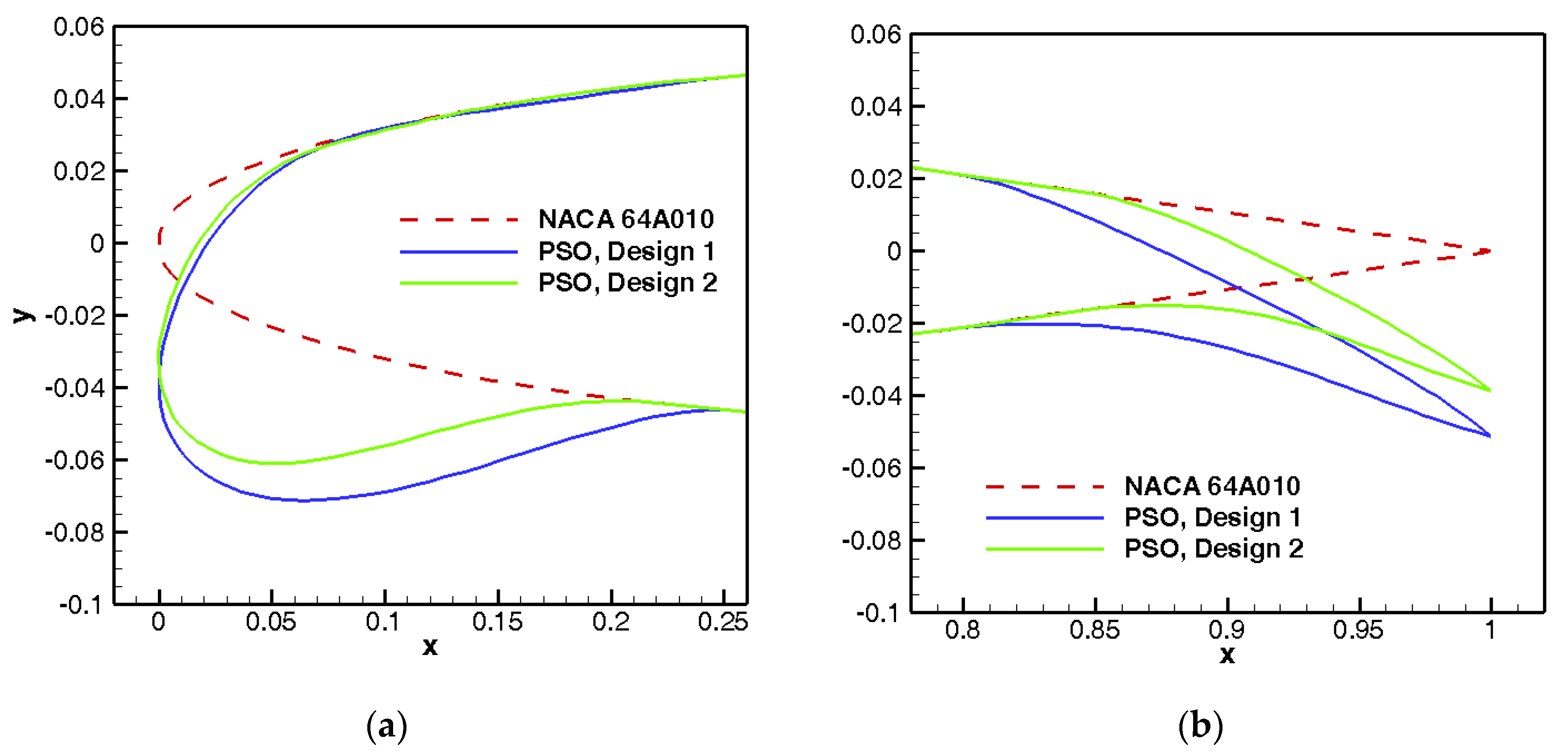 Applsci 11 02822 g007