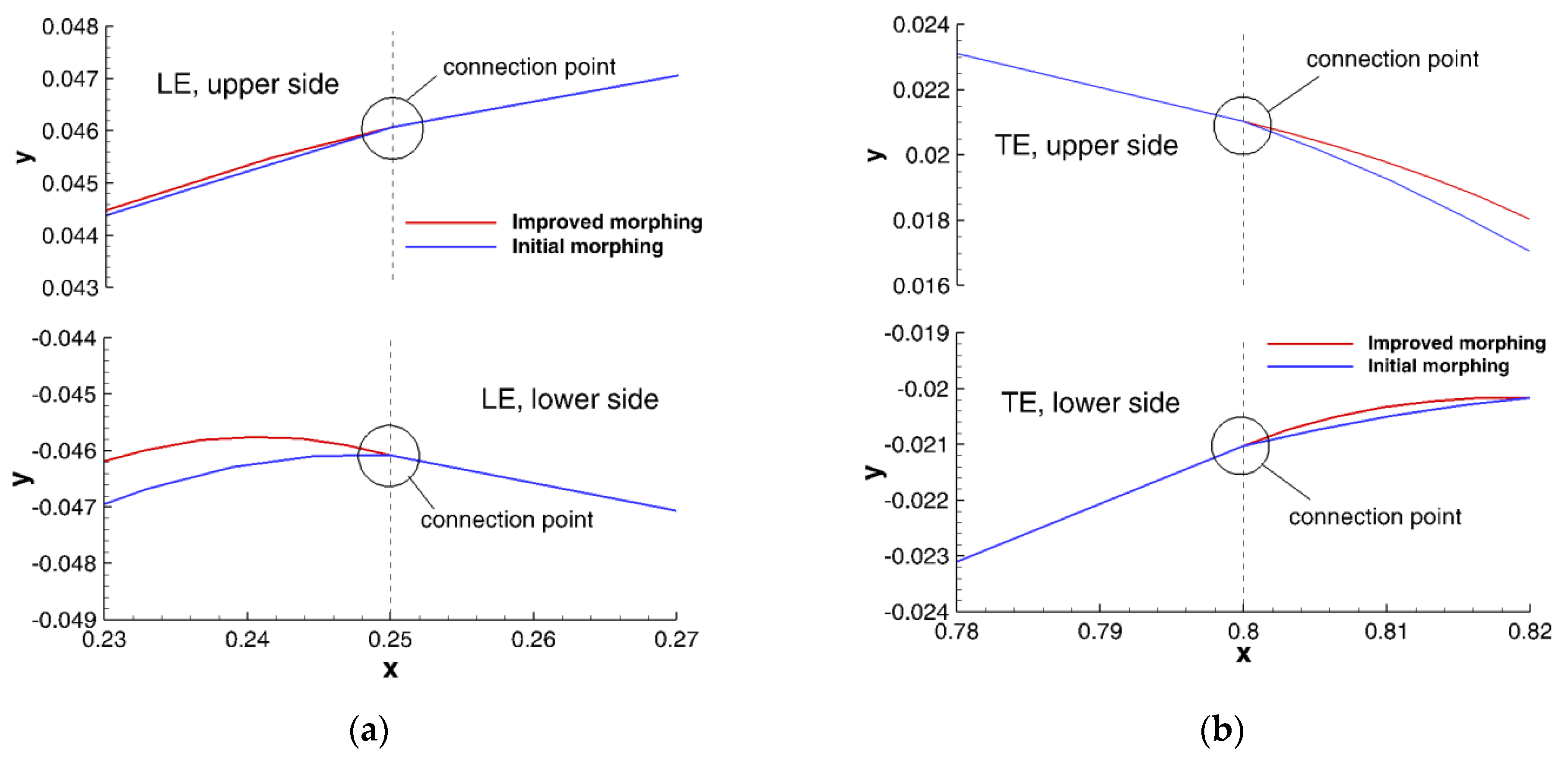 Applsci 11 02822 g008