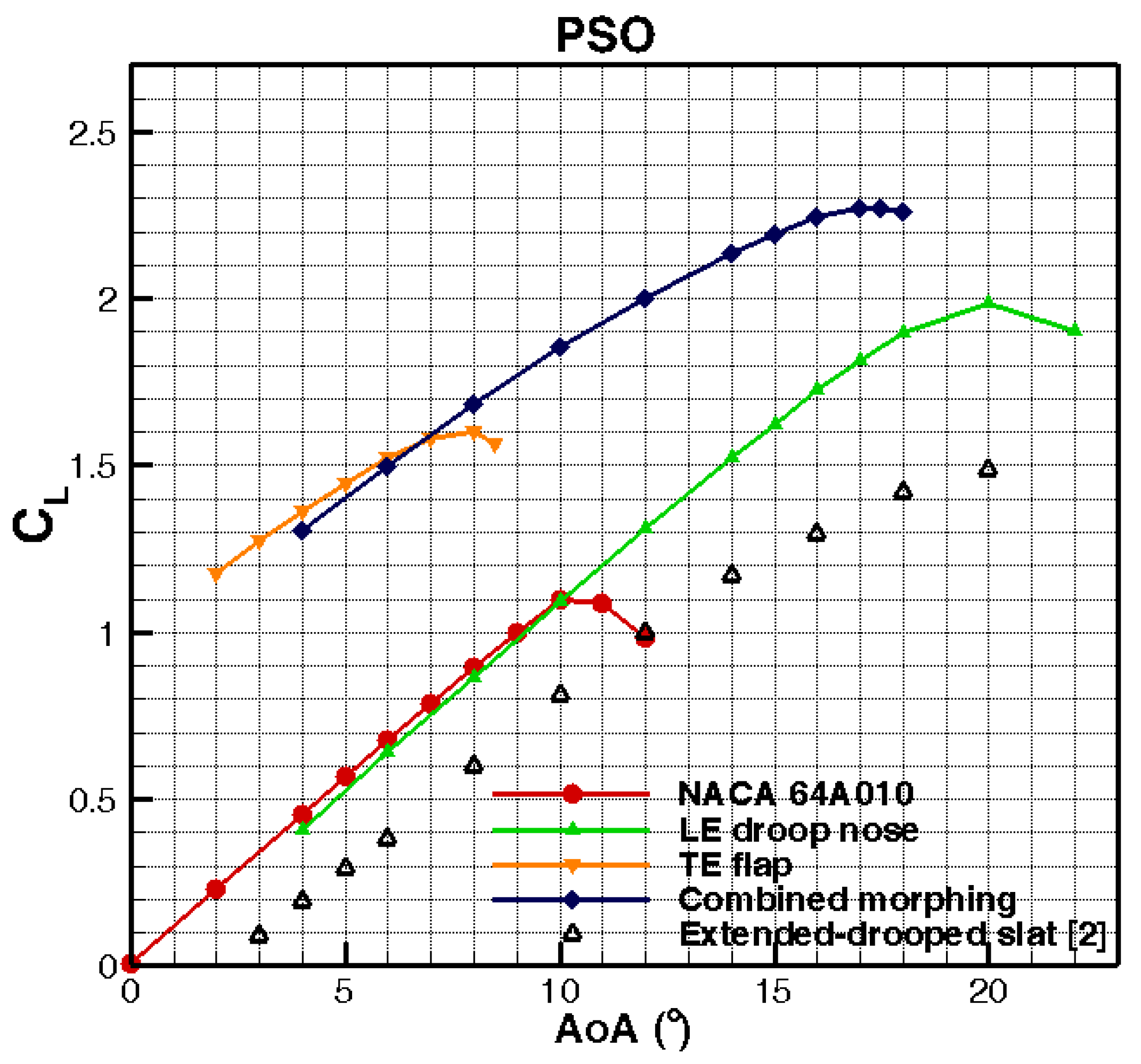 Applsci 11 02822 g010