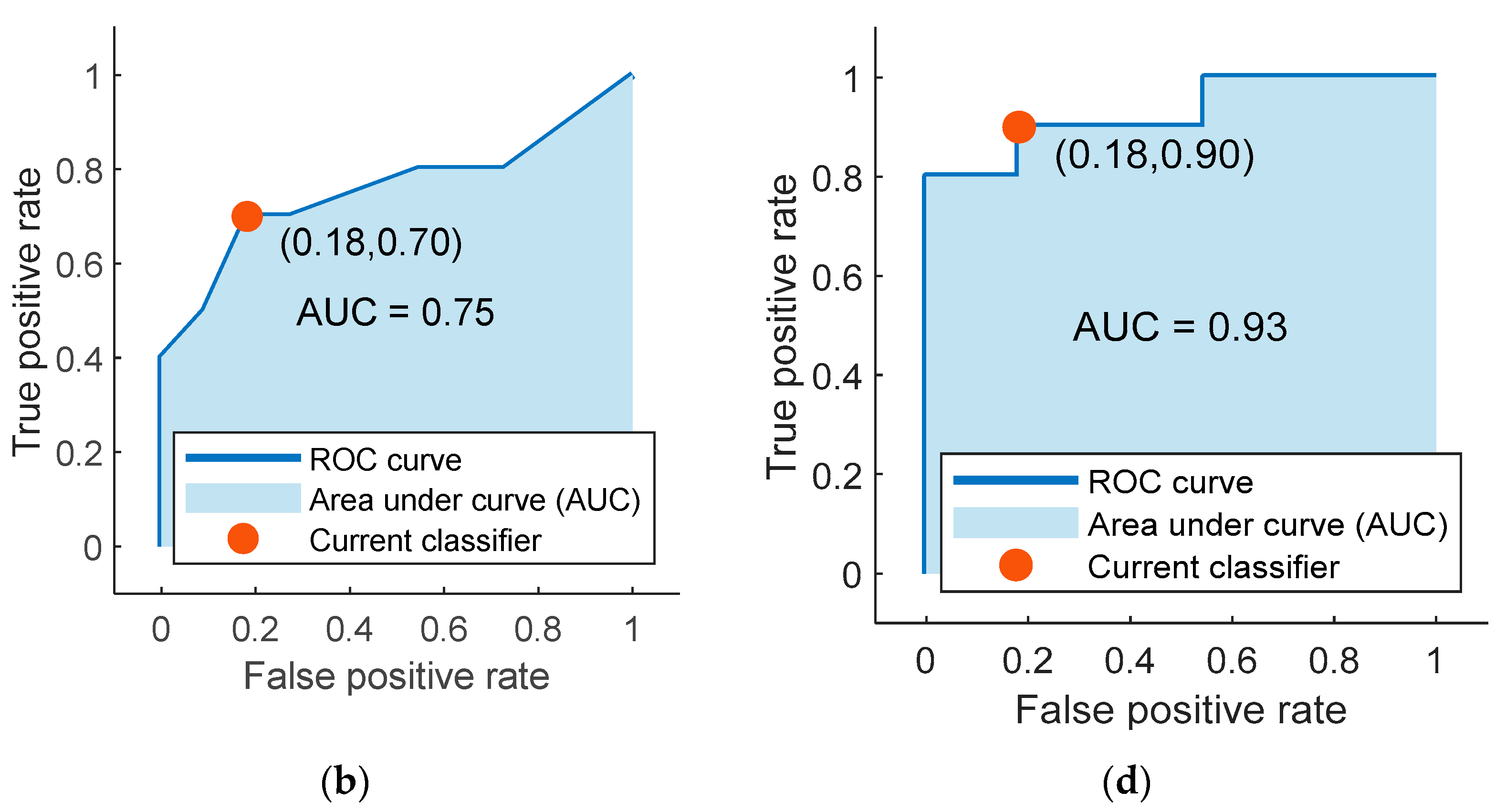 Applsci 11 02827 g004b Applsci 11 02827 g004b
