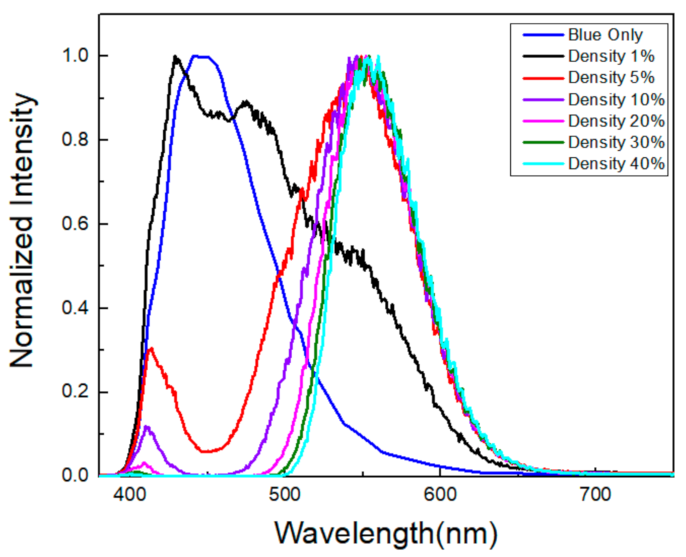Applsci 11 02828 g004