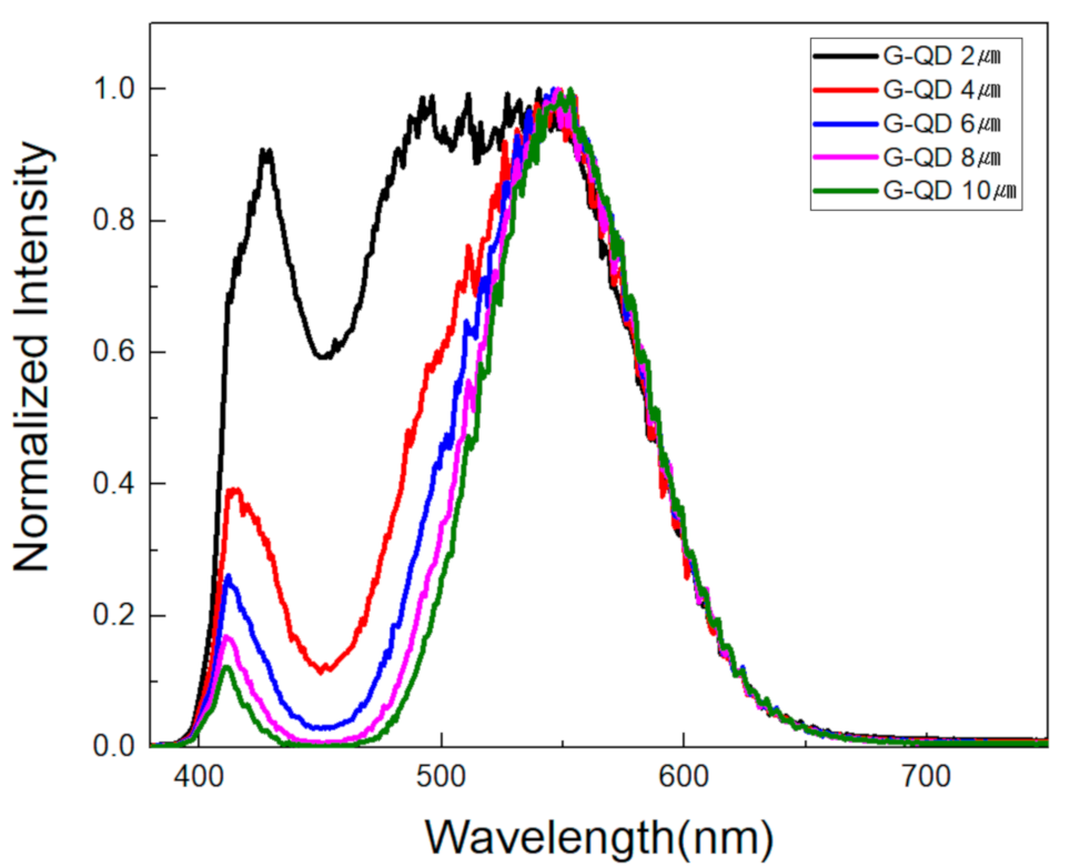 Applsci 11 02828 g005